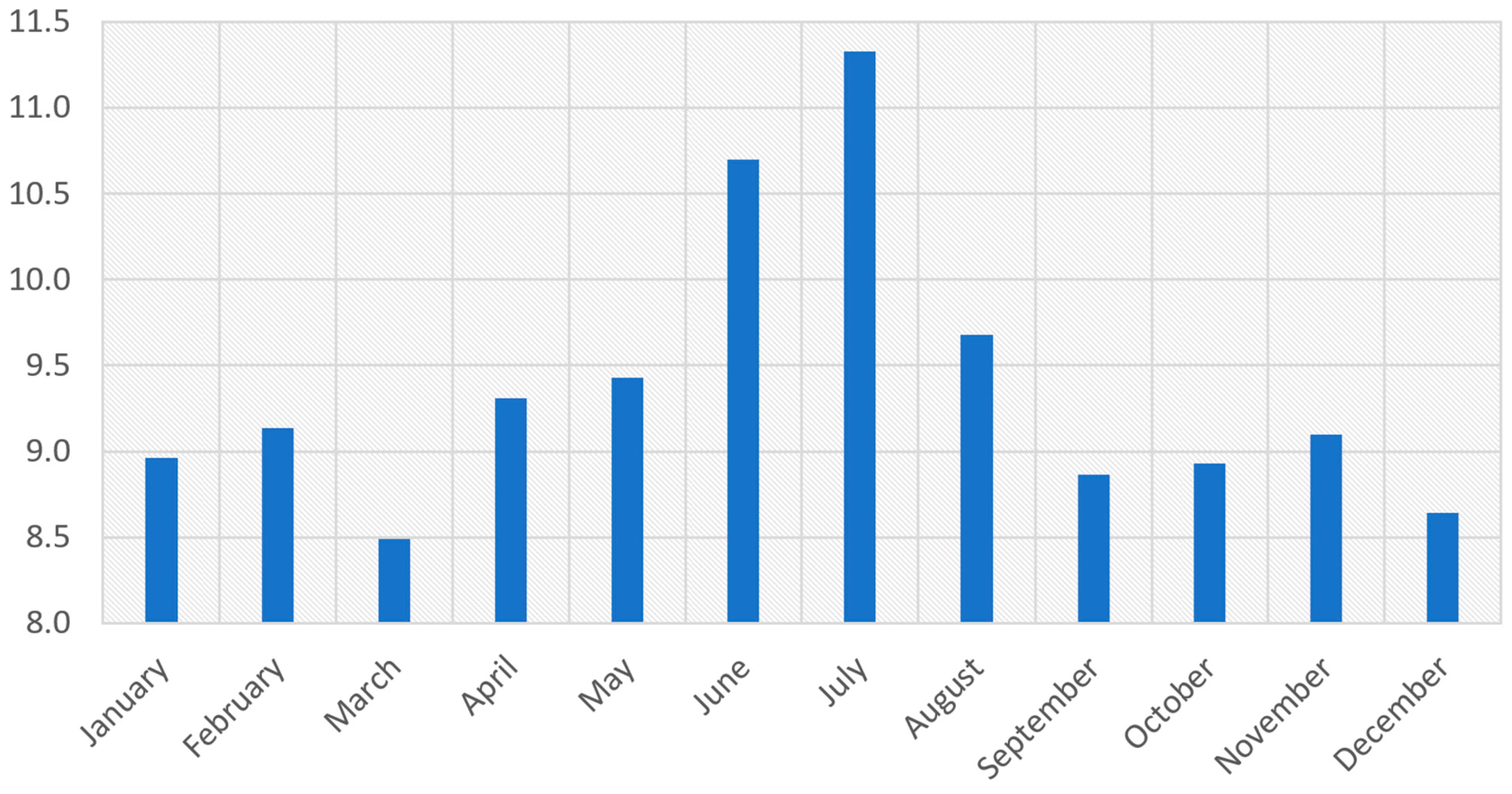Sustainability 14 05377 g010 550