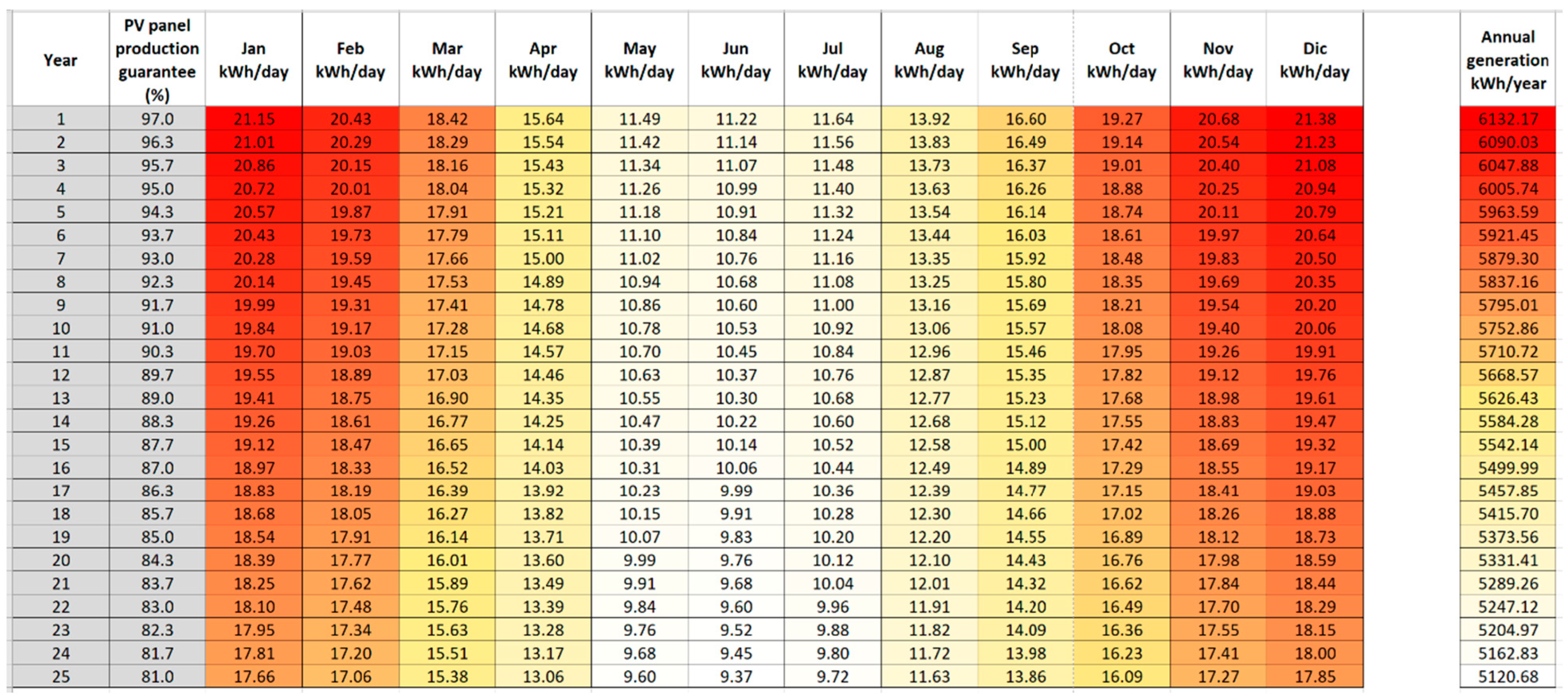 Sustainability 14 05377 g011 550