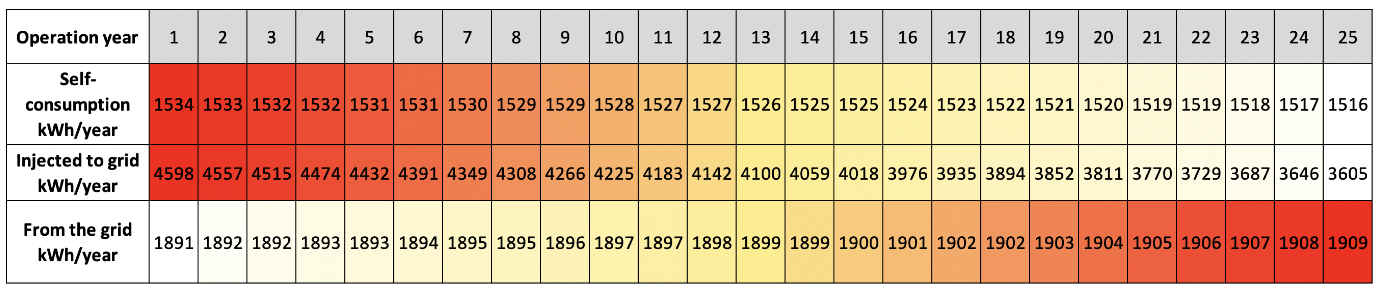 Sustainability 14 05377 g013 550