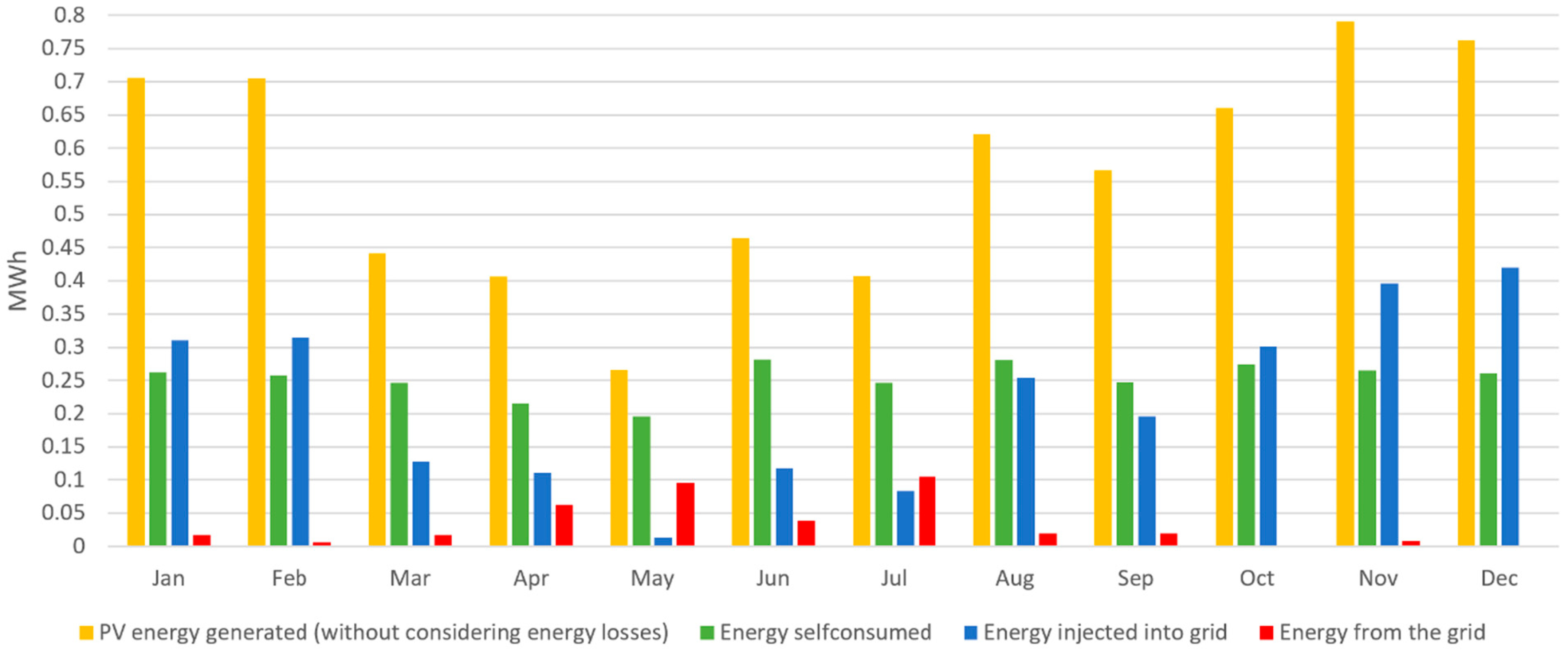 Sustainability 14 05377 g014 550
