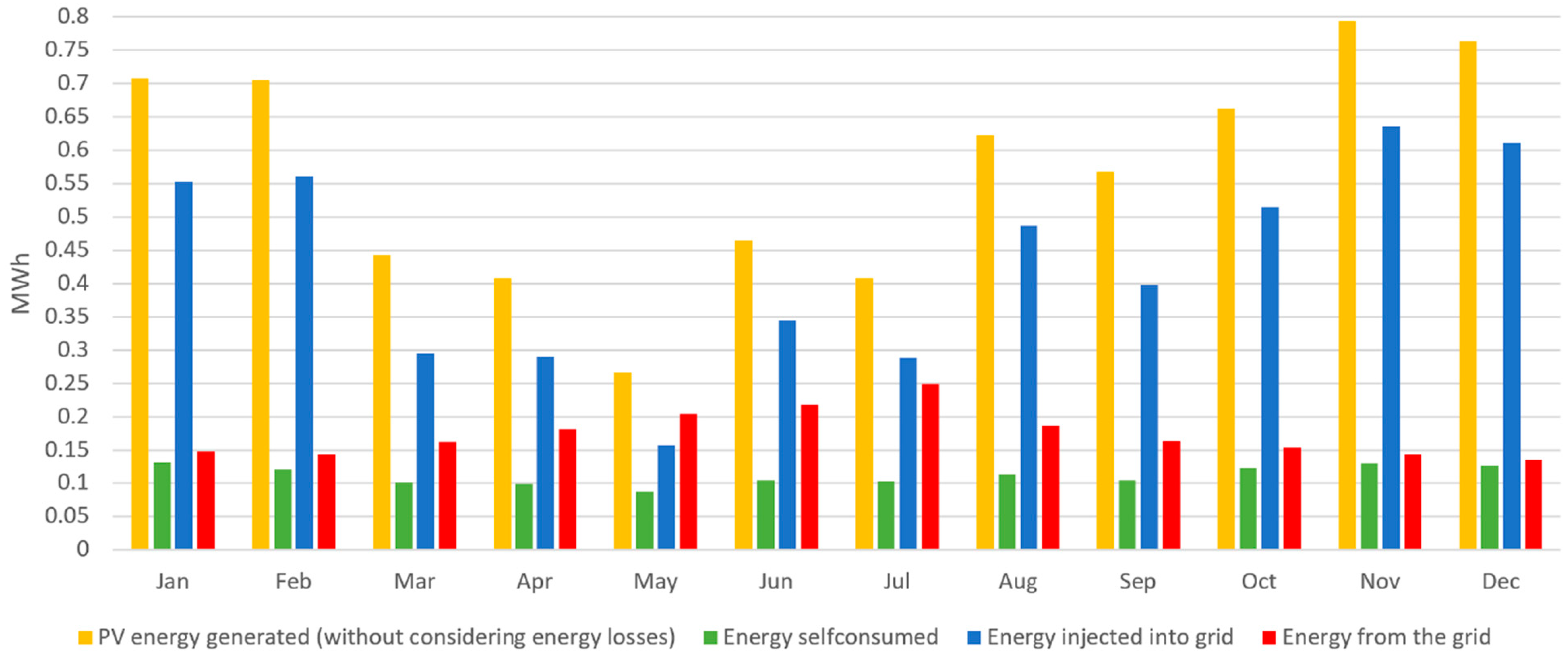Sustainability 14 05377 g015 550
