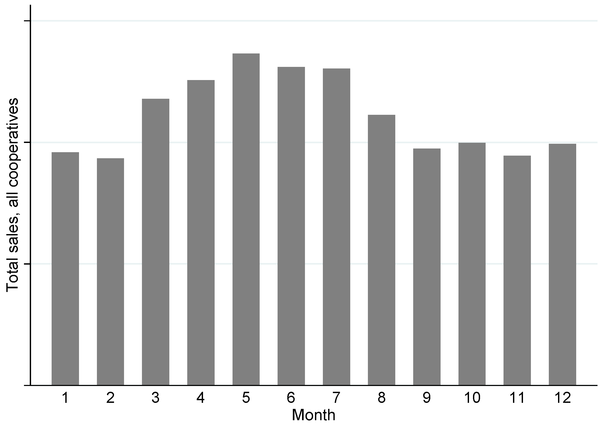 Sustainability 14 05378 g0a1 550