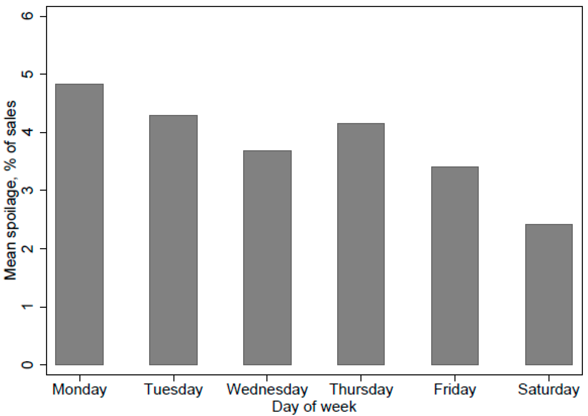 Sustainability 14 05378 g0a3 550