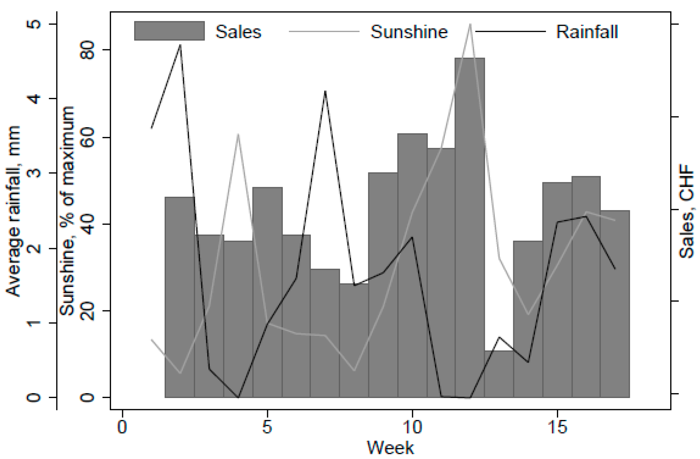 Sustainability 14 05378 g0a4 550
