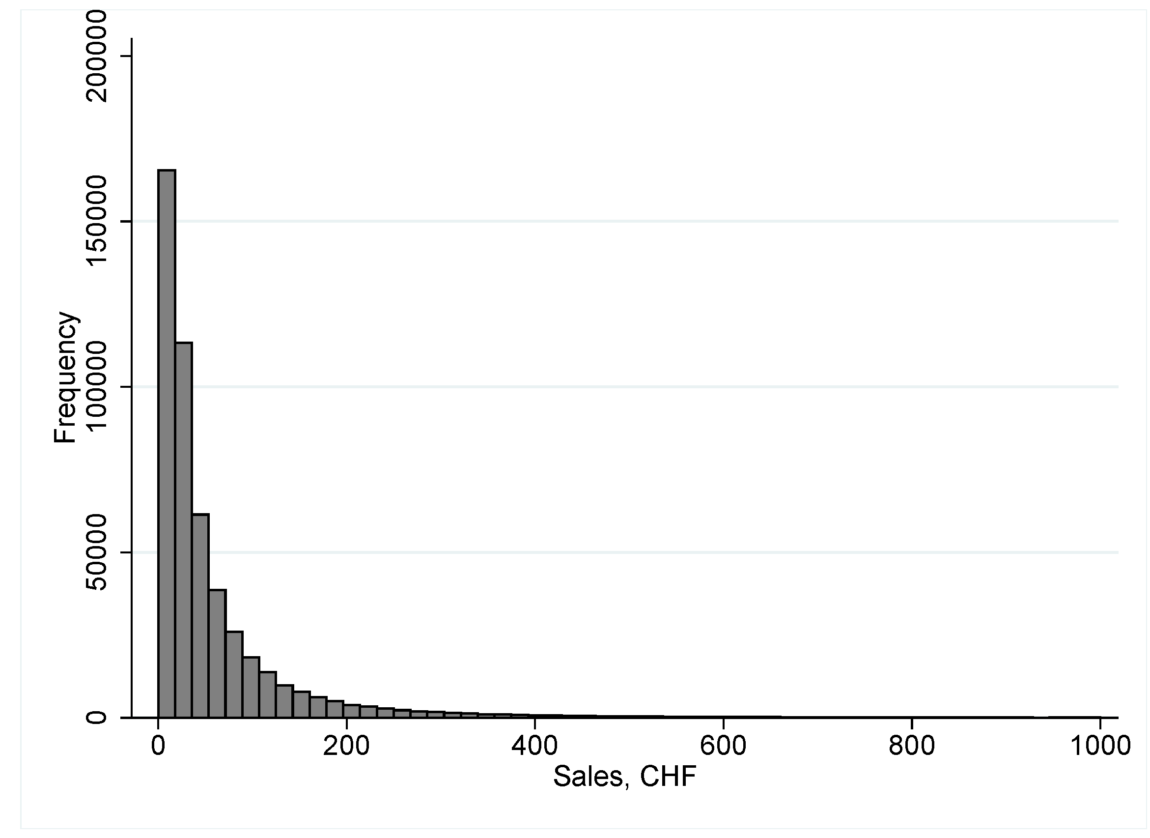 Sustainability 14 05378 g0a5 550
