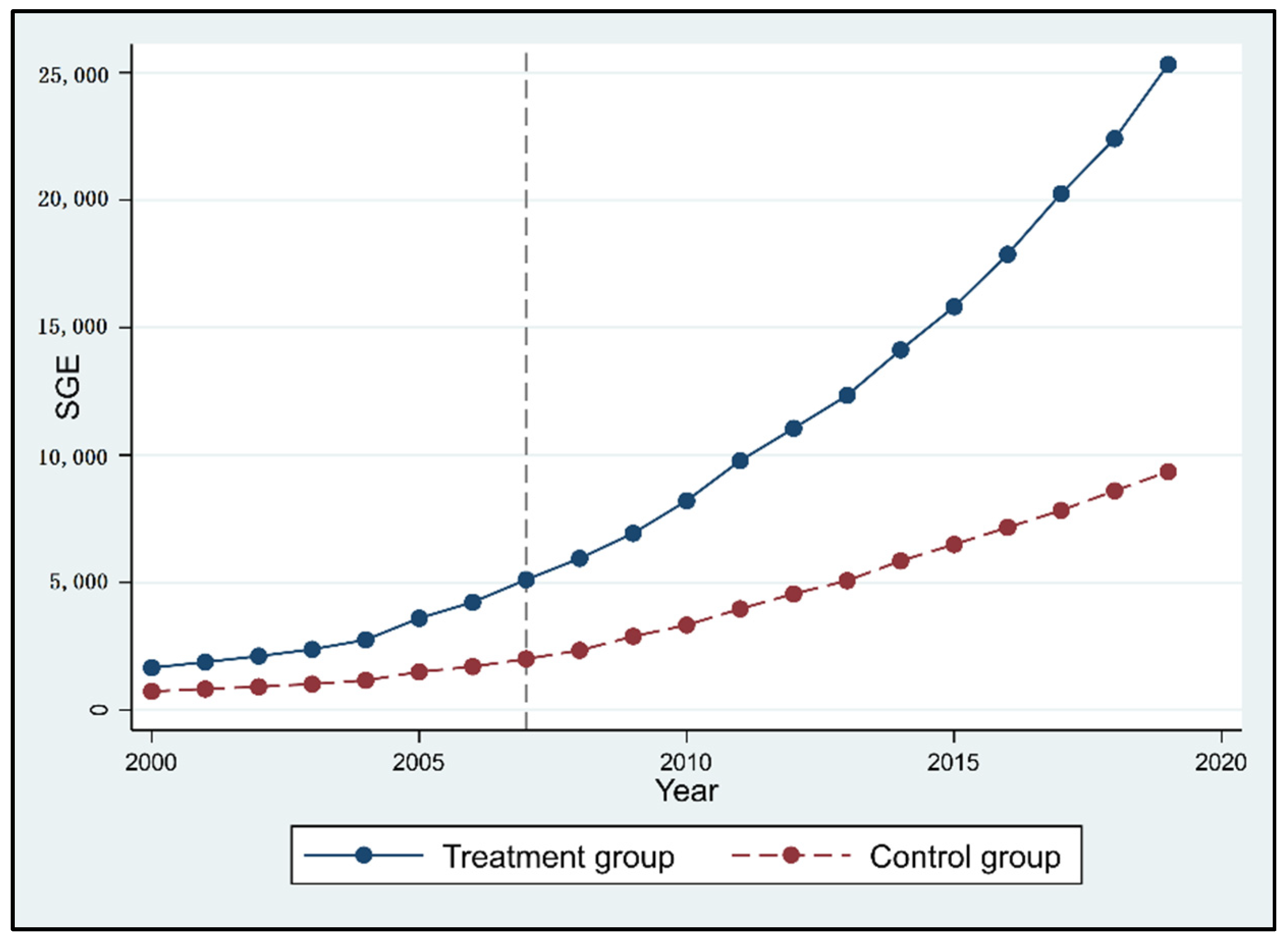 Sustainability 14 05380 g002 550