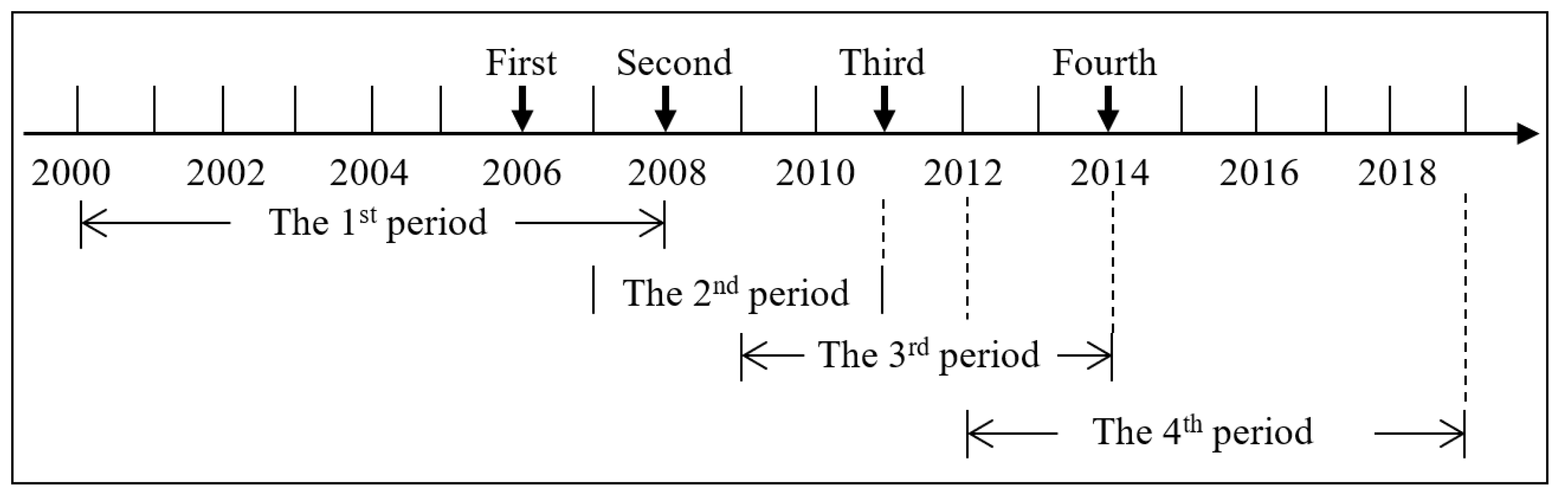 Sustainability 14 05380 g005 550