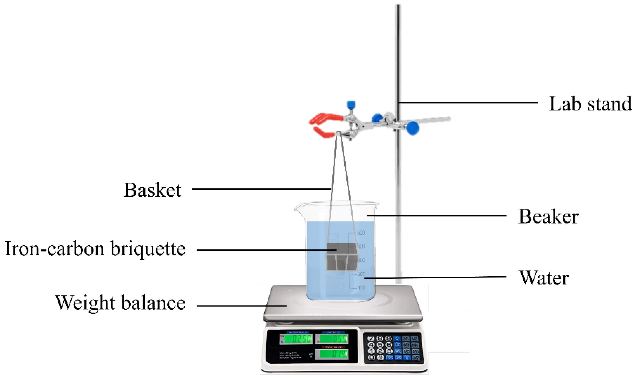 Sustainability 14 05383 g001 Sustainability 14 05383 g001