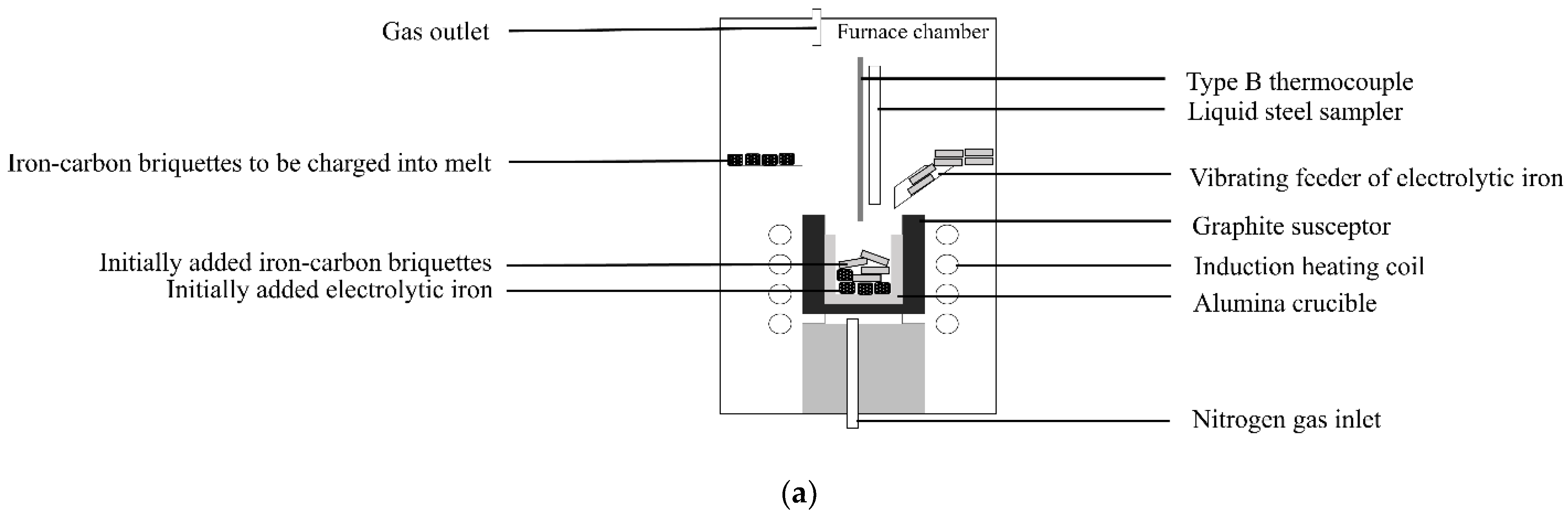 Sustainability 14 05383 g002a Sustainability 14 05383 g002a