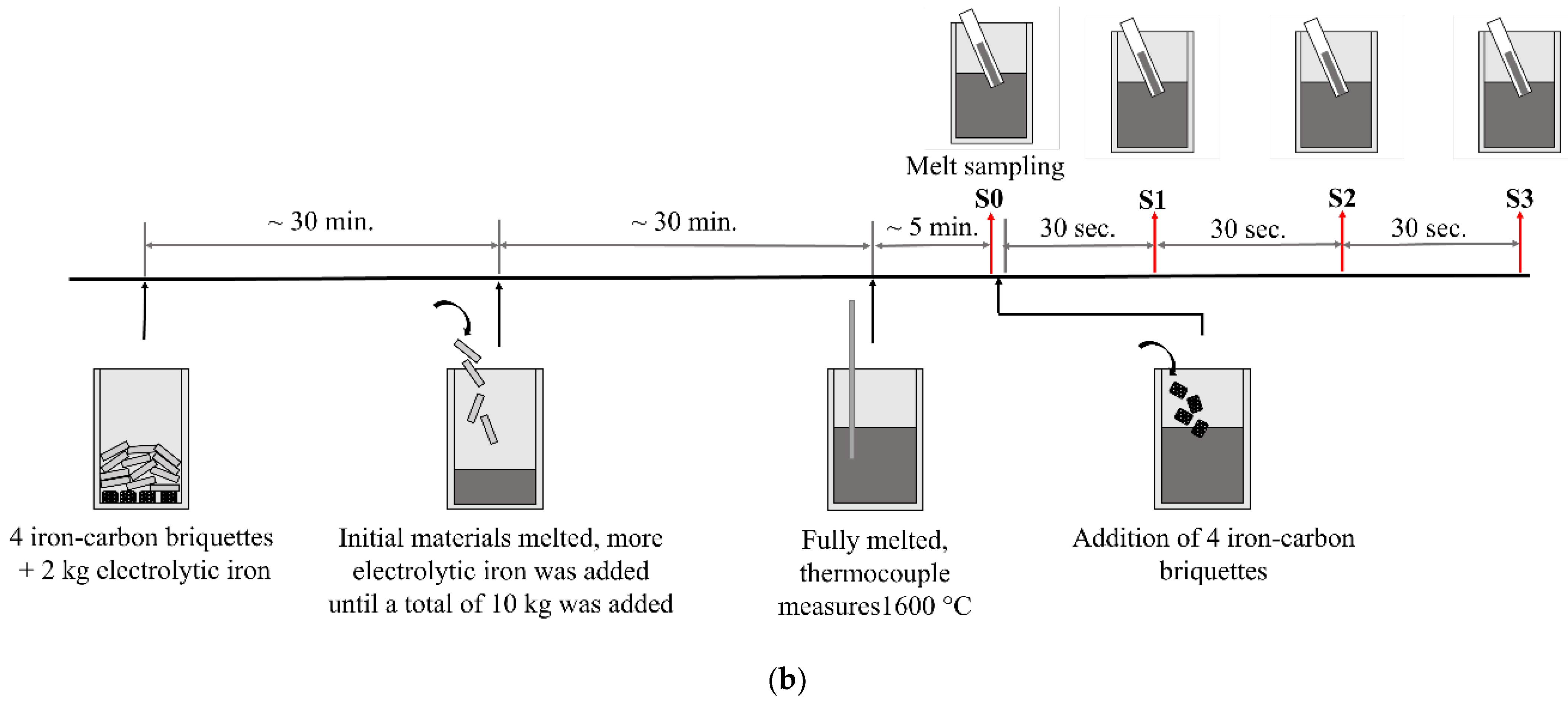 Sustainability 14 05383 g002b Sustainability 14 05383 g002b