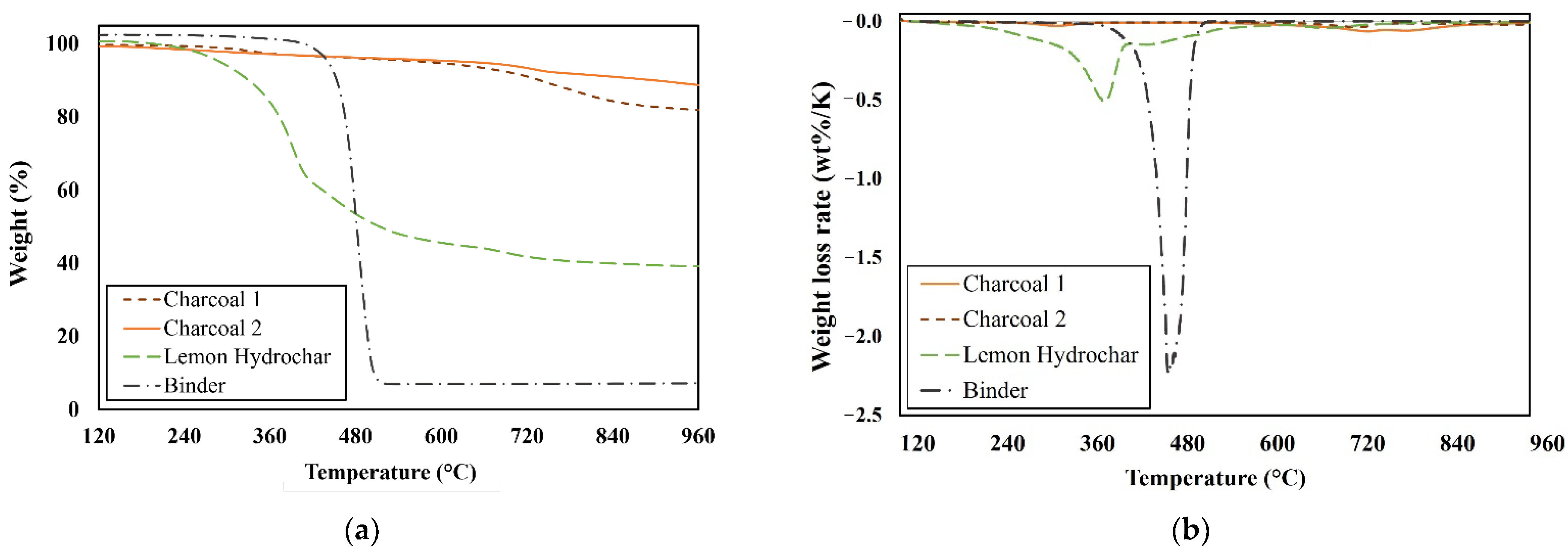 Sustainability 14 05383 g003 Sustainability 14 05383 g003