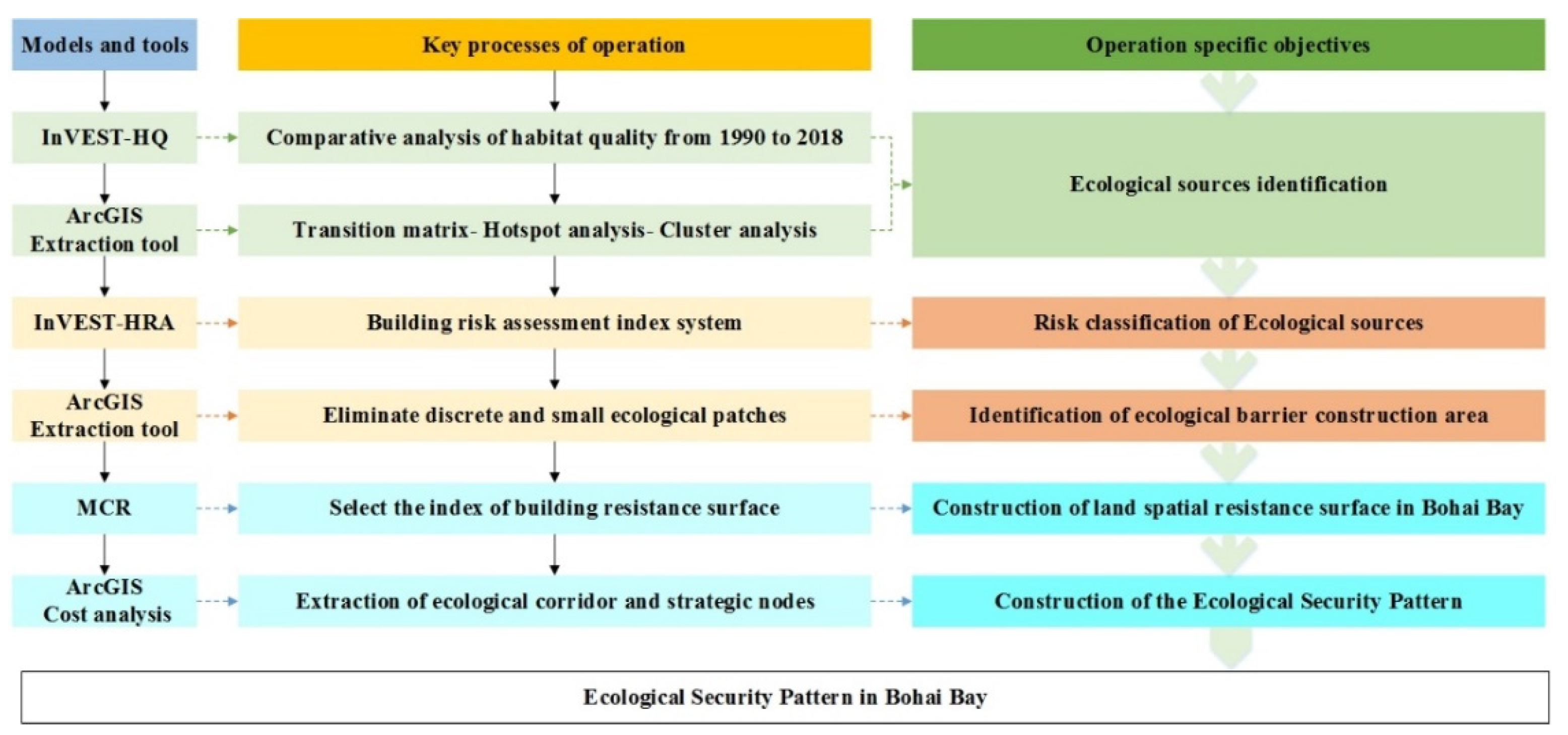 Sustainability 14 05384 g002 Sustainability 14 05384 g002