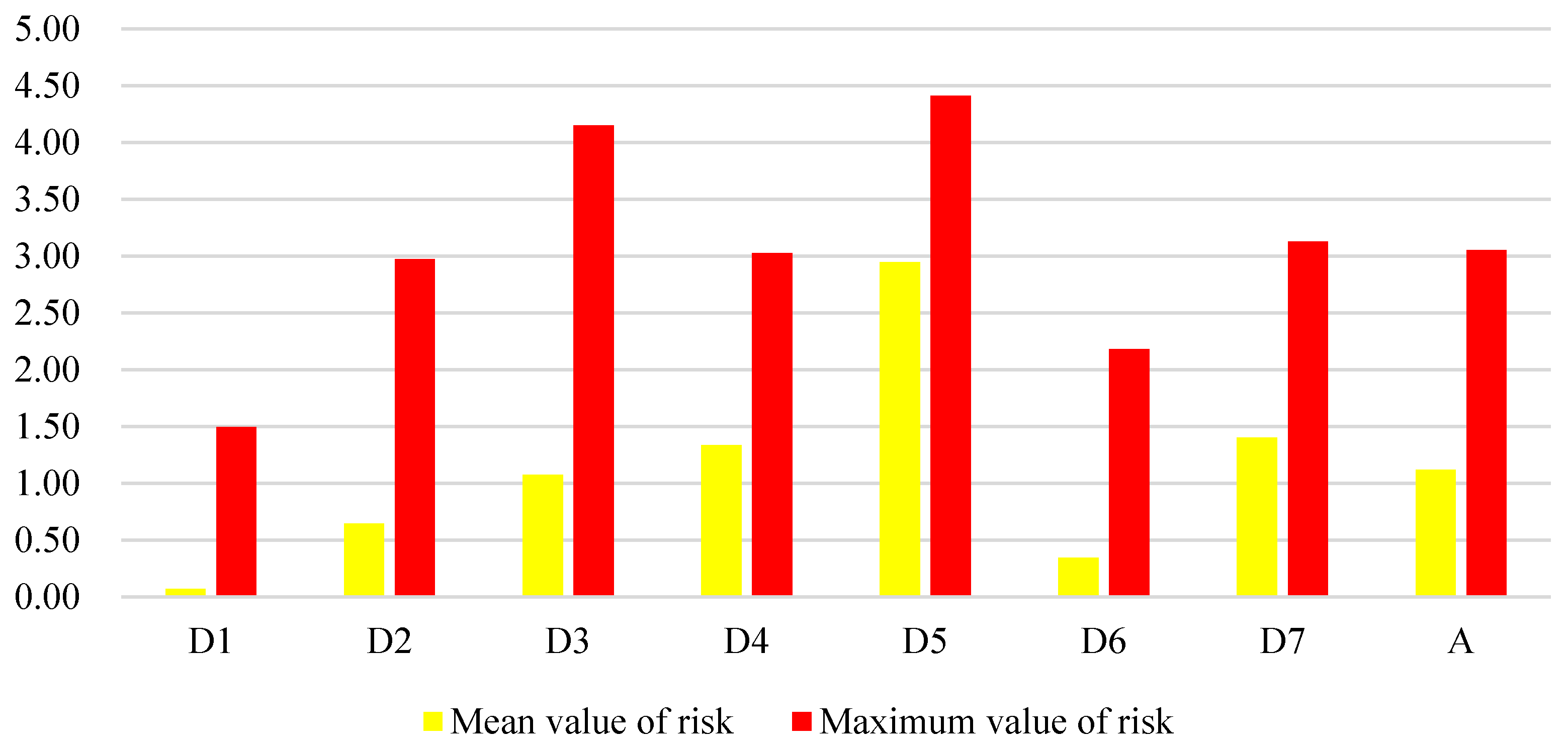 Sustainability 14 05384 g007 Sustainability 14 05384 g007