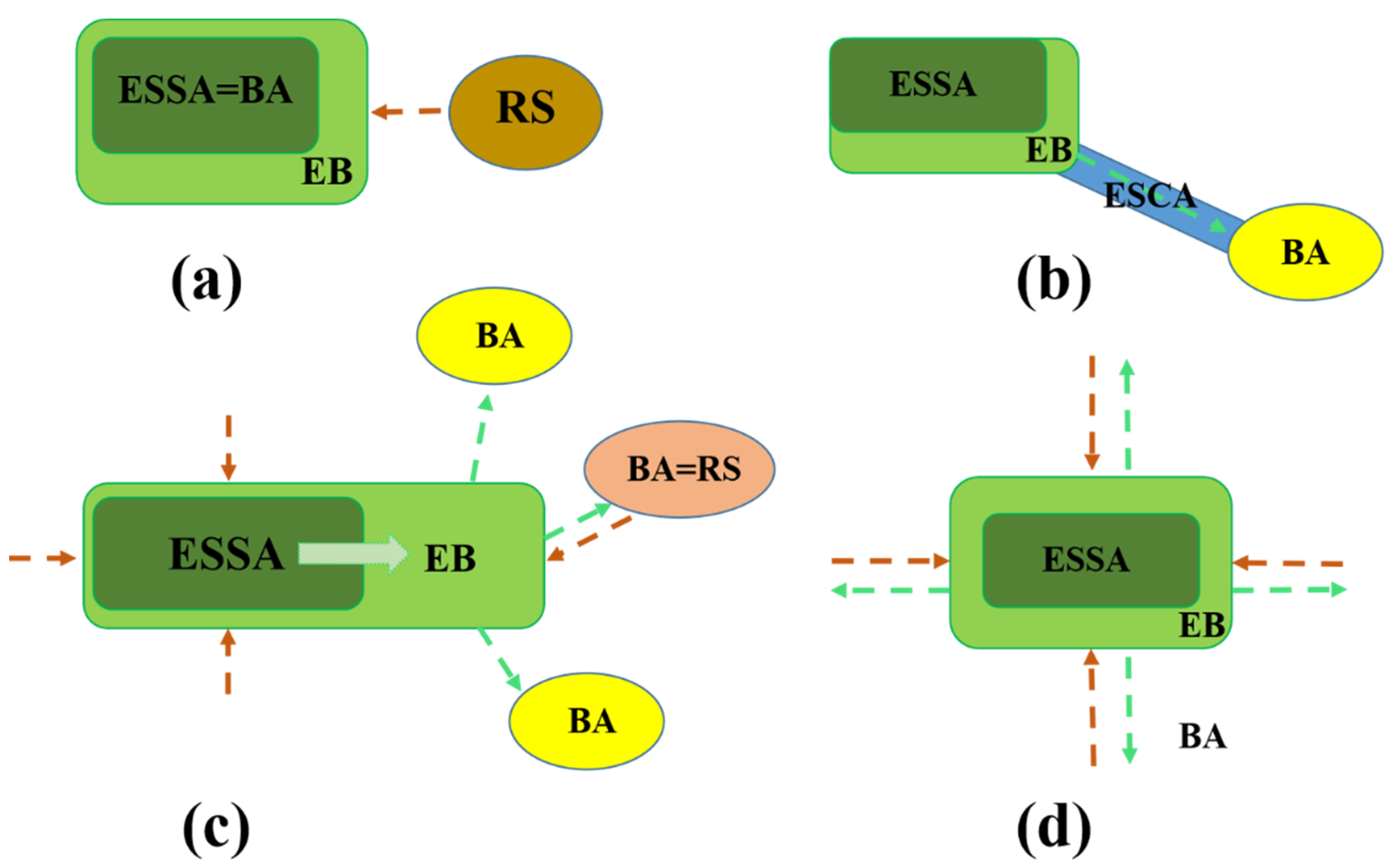 Sustainability 14 05384 g013 Sustainability 14 05384 g013
