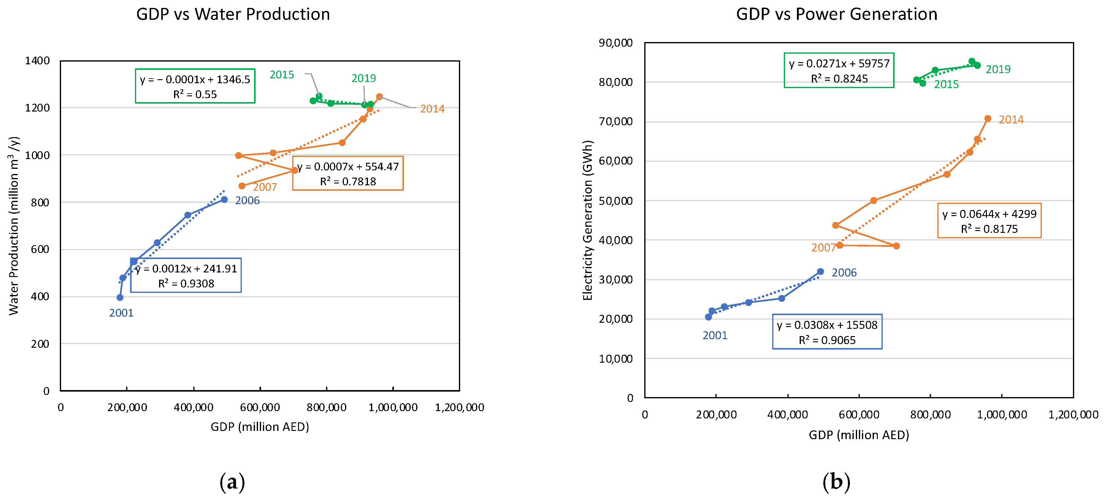 Sustainability 14 05386 g001 550