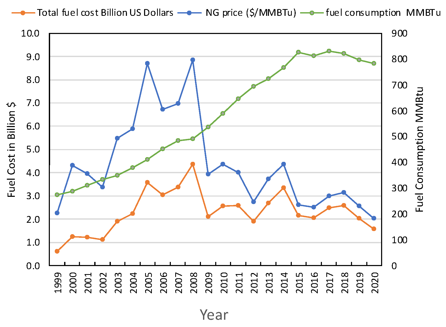 Sustainability 14 05386 g004 550