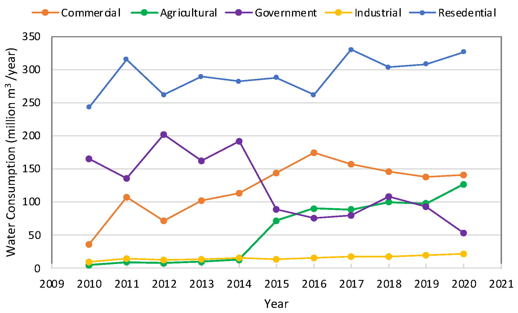 Sustainability 14 05386 g005 550