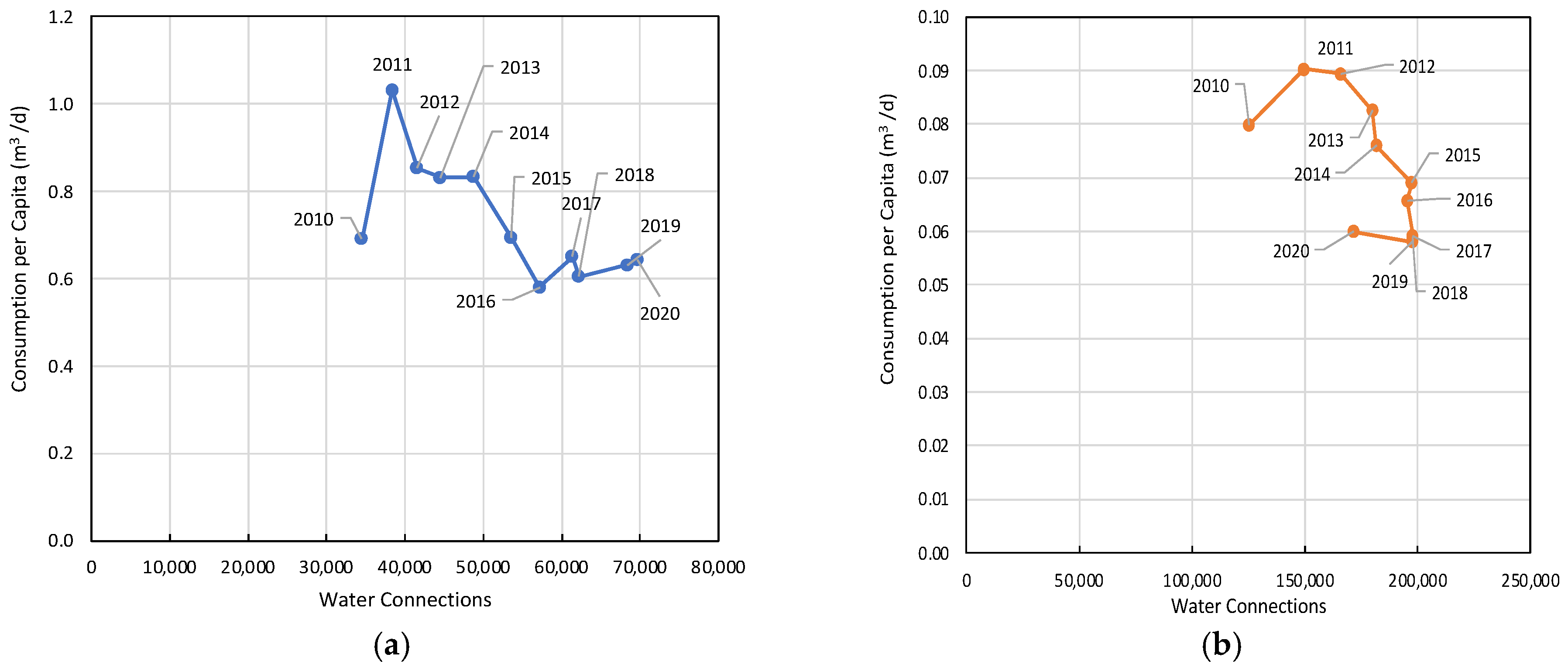 Sustainability 14 05386 g007 550