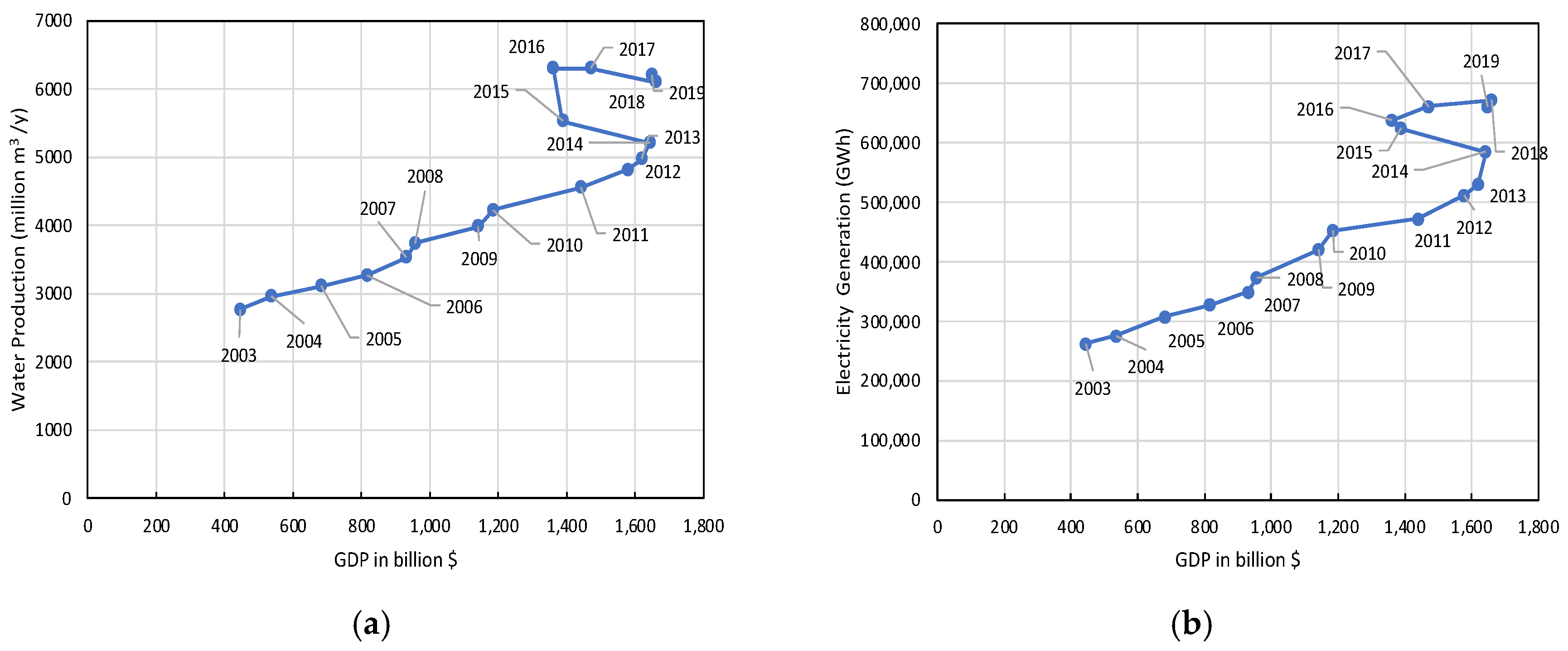 Sustainability 14 05386 g009 550