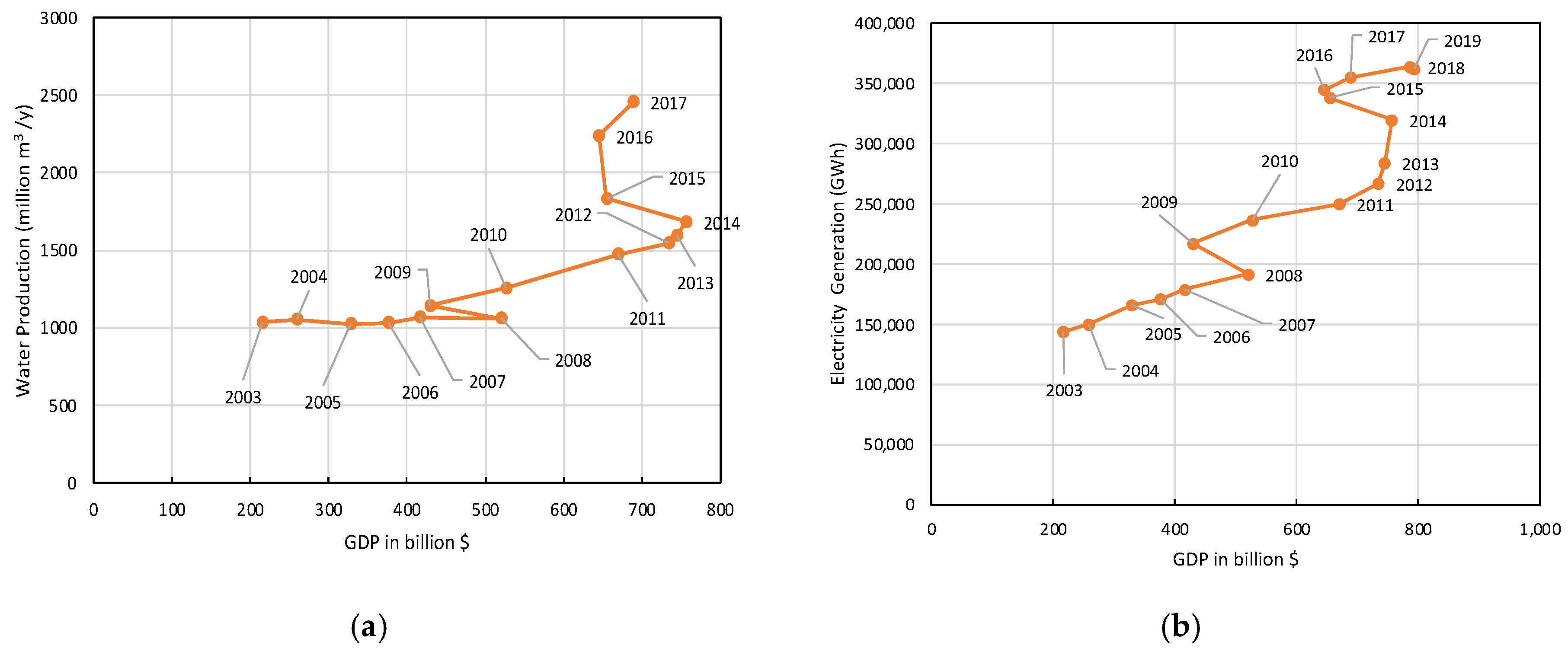 Sustainability 14 05386 g010 550