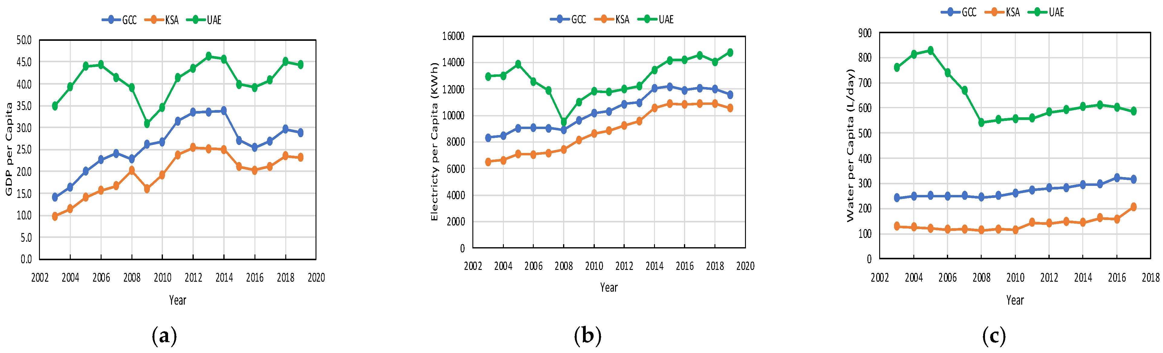 Sustainability 14 05386 g0a2 550