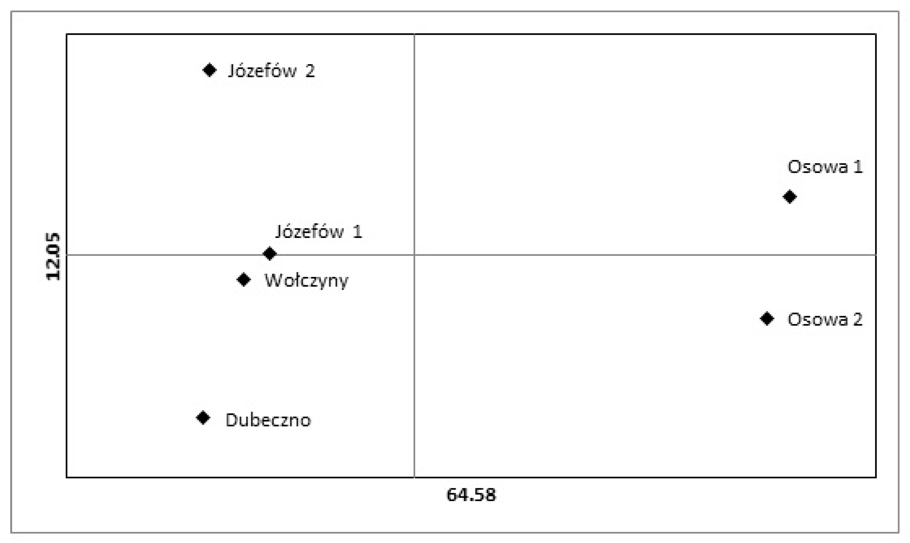 Sustainability 14 05387 g002
