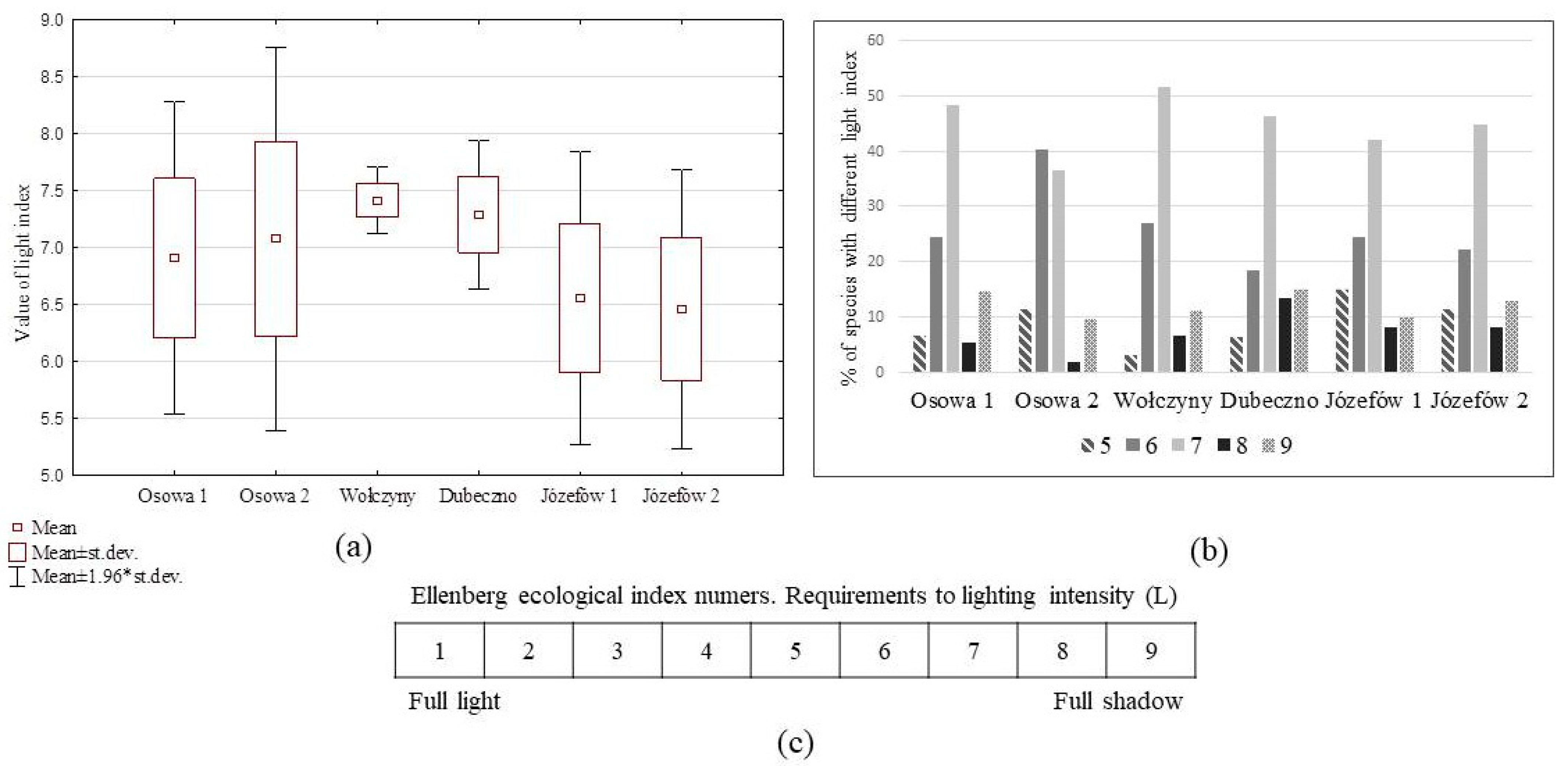 Sustainability 14 05387 g004