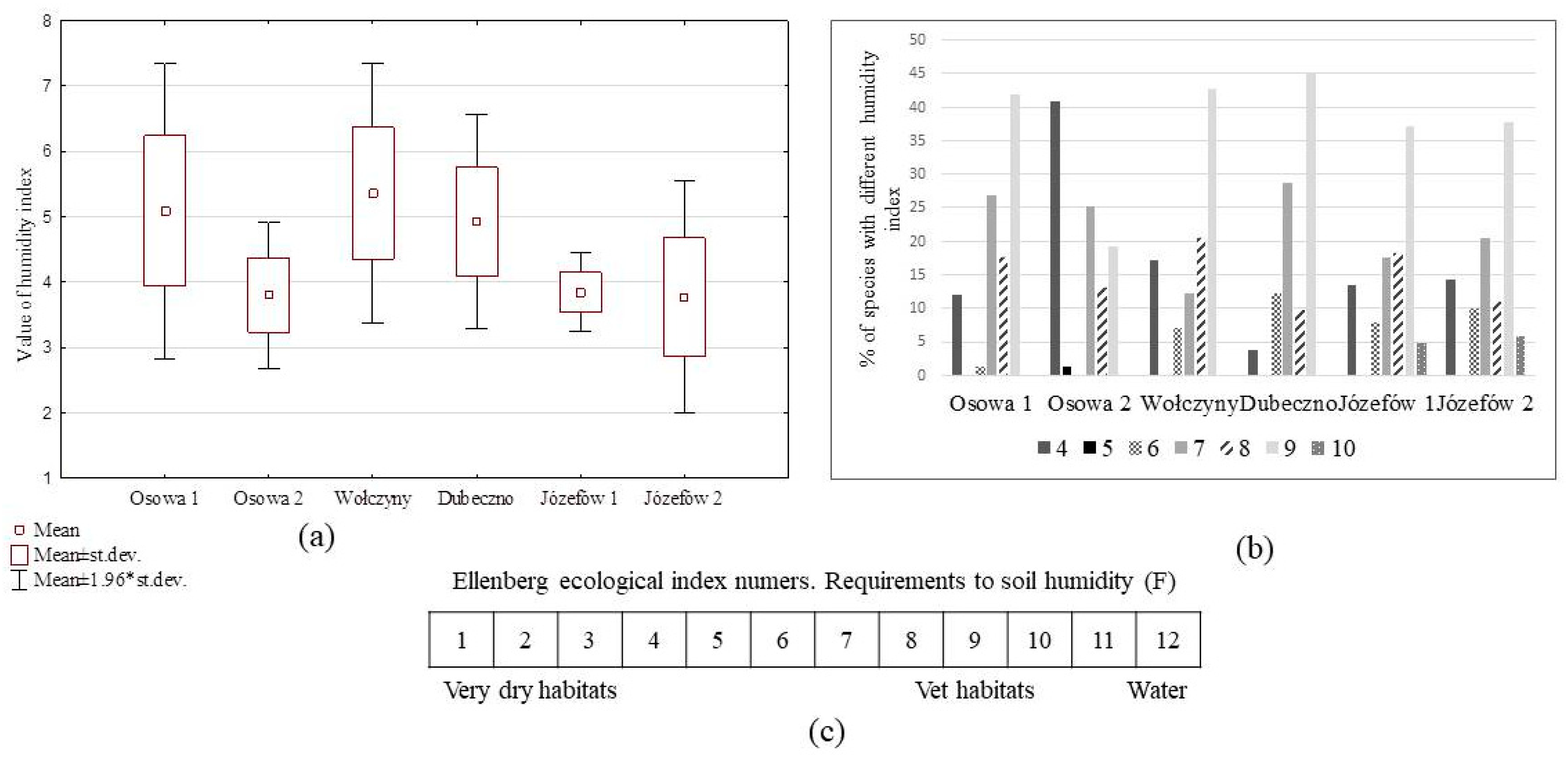 Sustainability 14 05387 g005