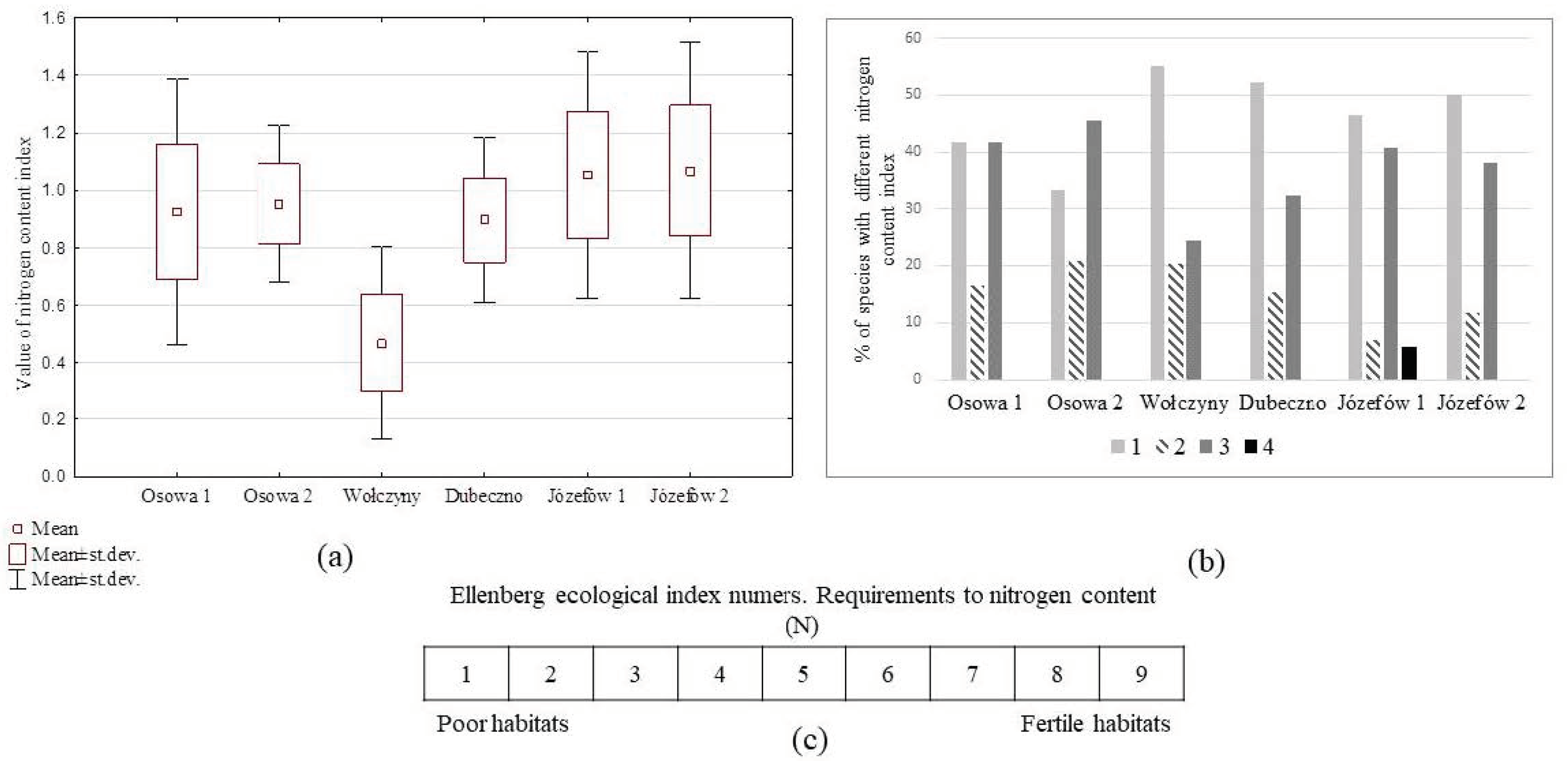 Sustainability 14 05387 g006