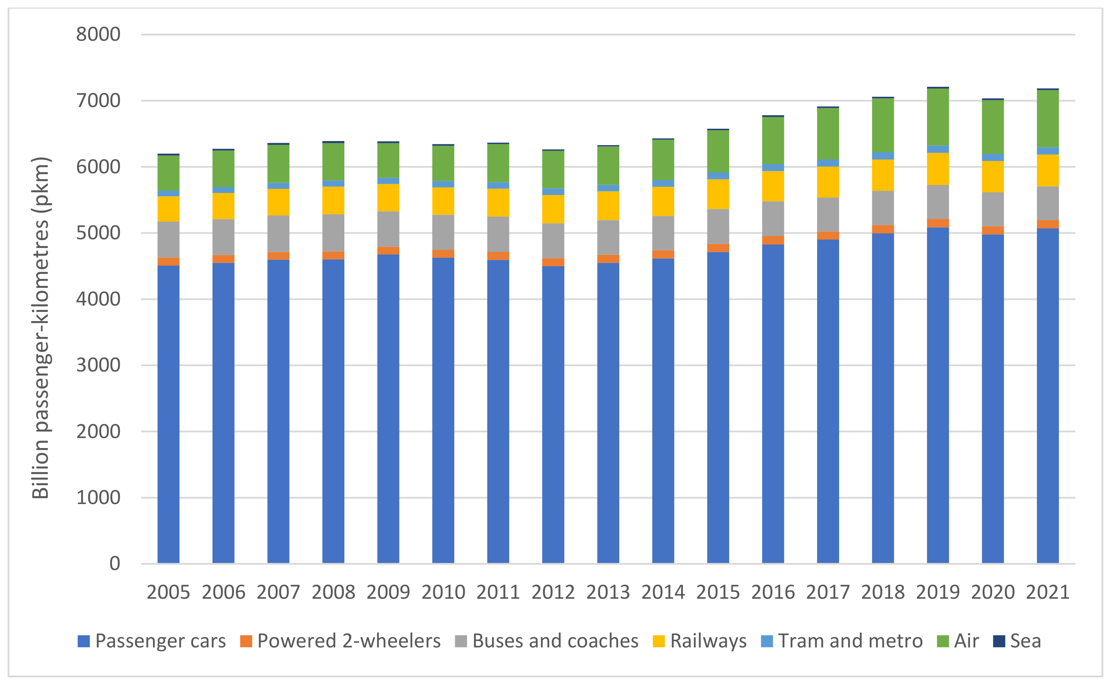 The global textile recycling market reached a value of around US$ 5 Billion  in 2020 - Used Clothing Brokers