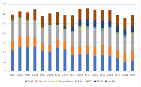 Electric Vehicles Optimism versus the Energy Market Reality