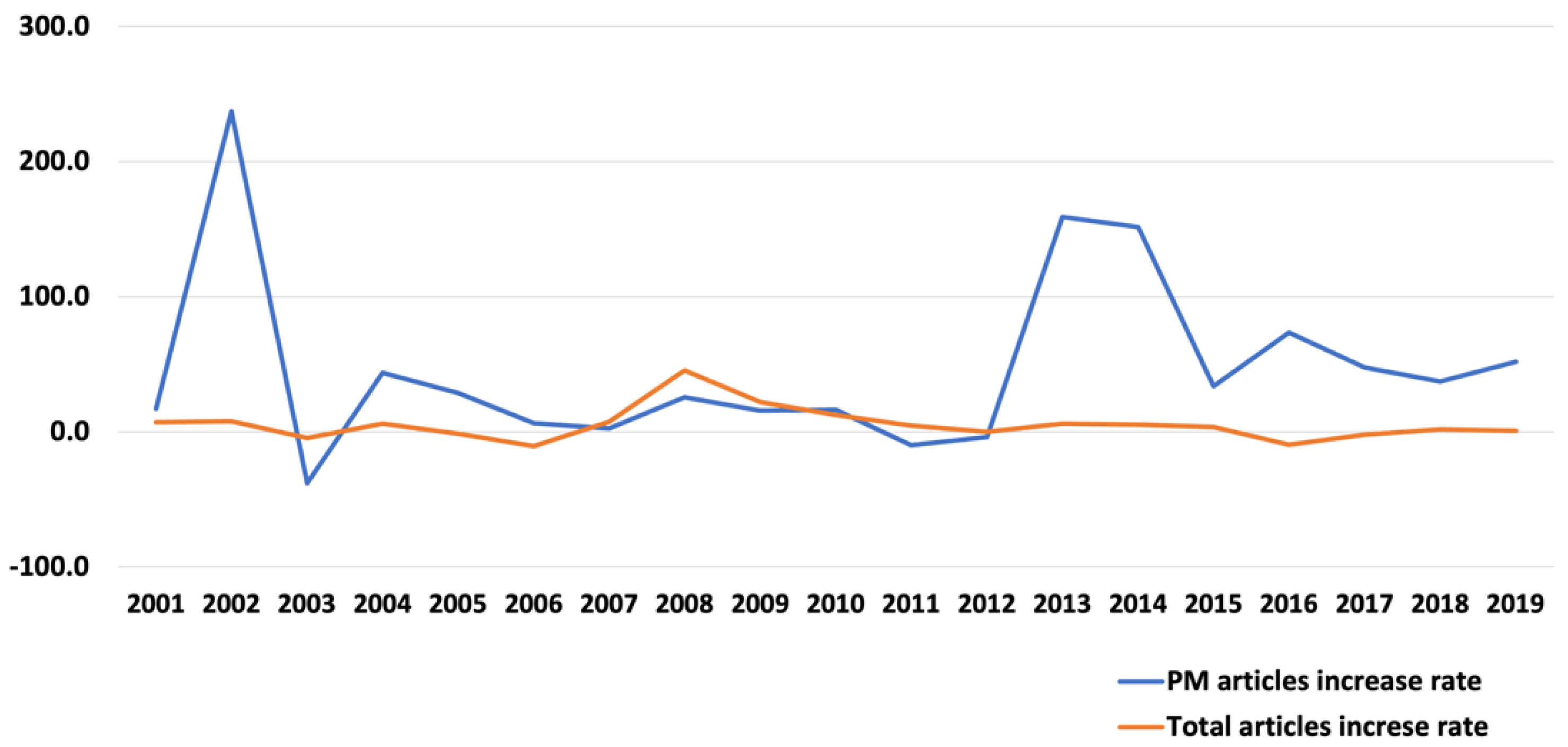 Sustainability 14 05394 g001 550