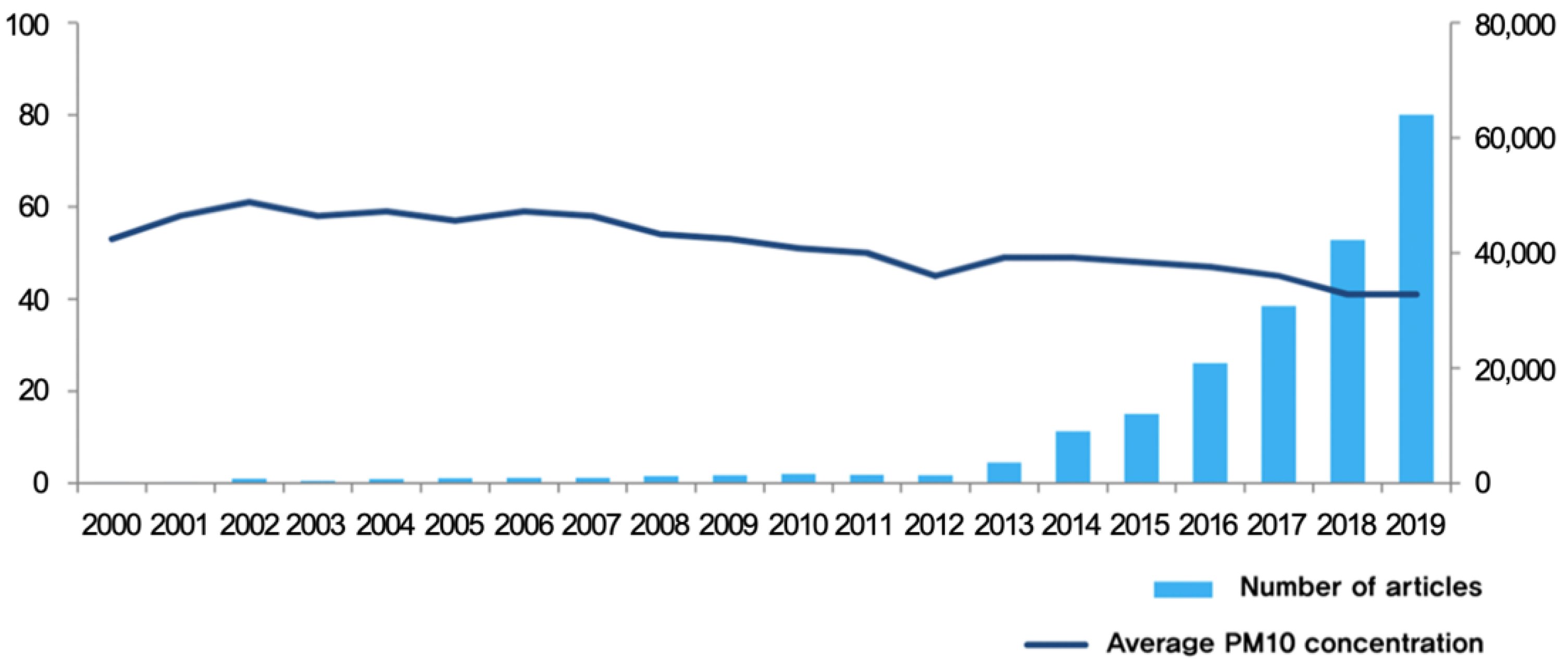 Sustainability 14 05394 g003 550