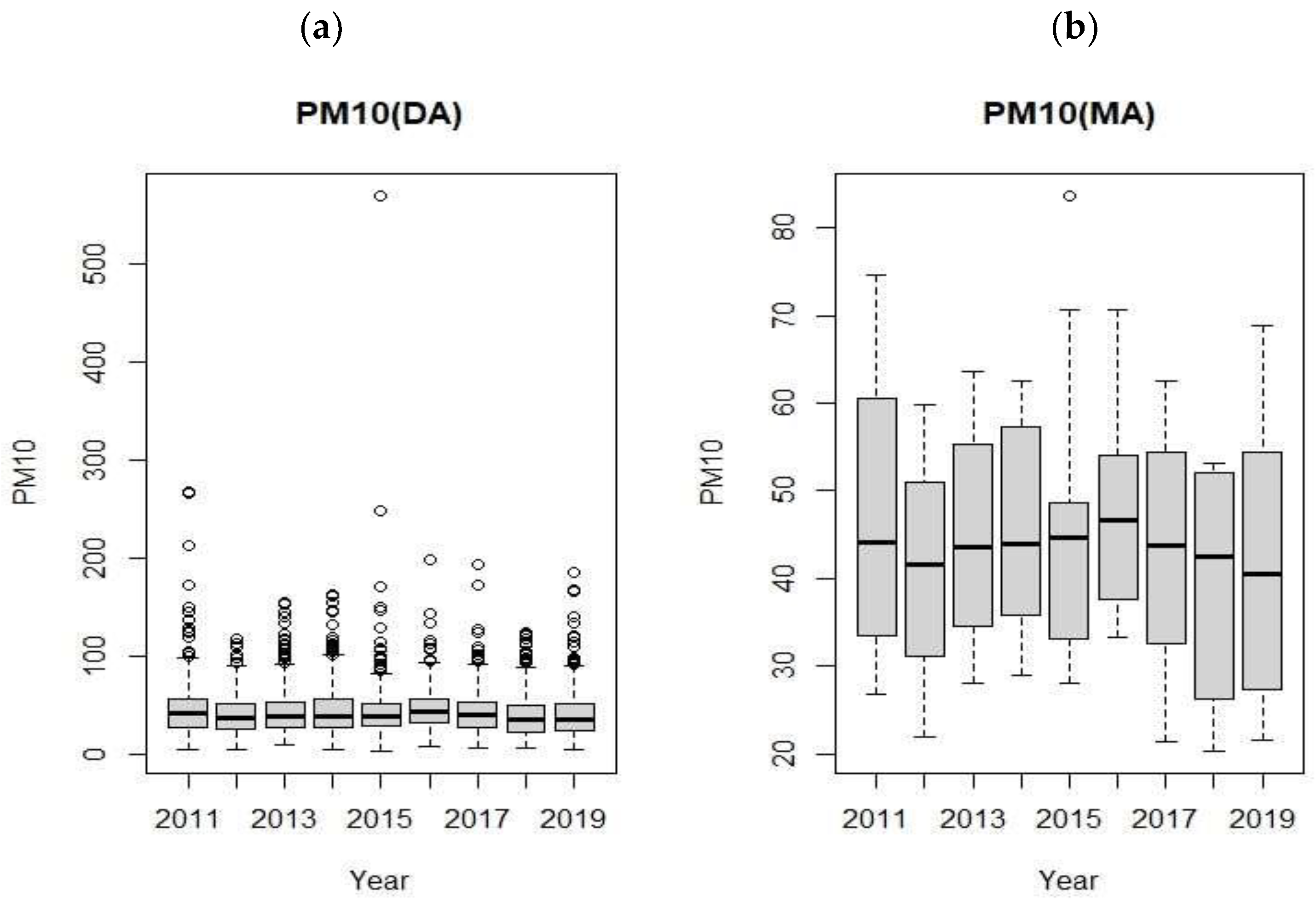 Sustainability 14 05394 g004 550