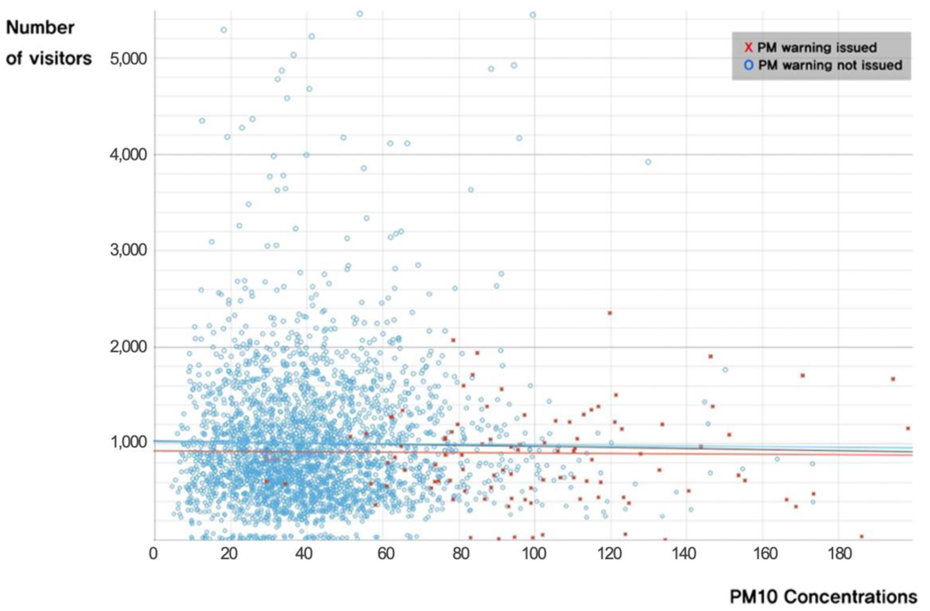 Sustainability 14 05394 g005 550