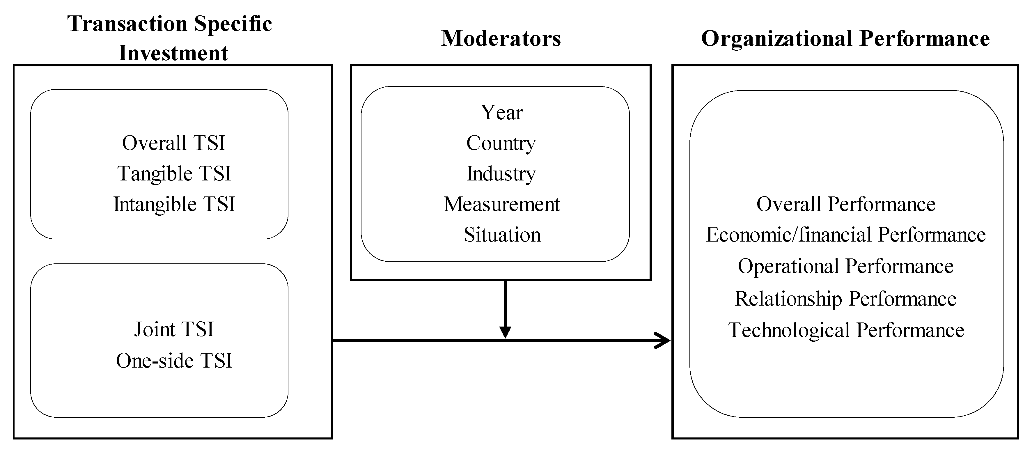 Sustainability 14 05395 g001 550