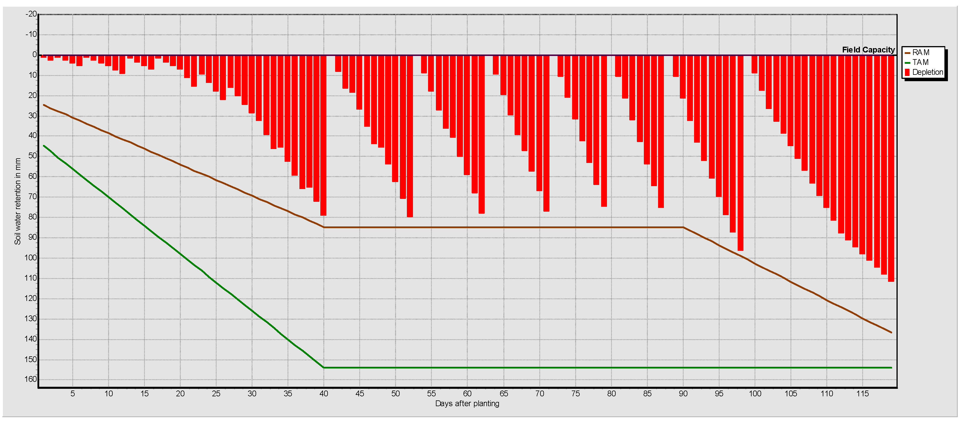Sustainability 14 05397 g005 550