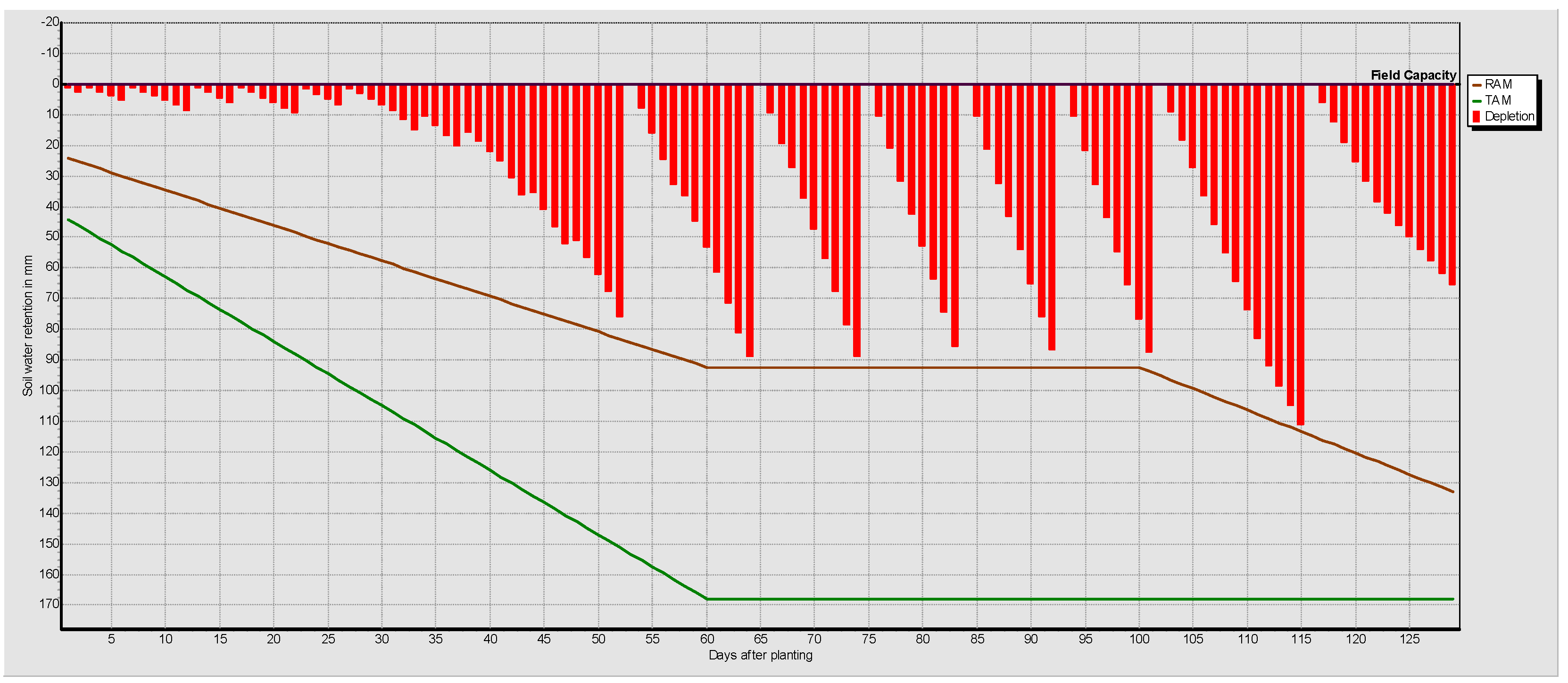 Sustainability 14 05397 g006 550