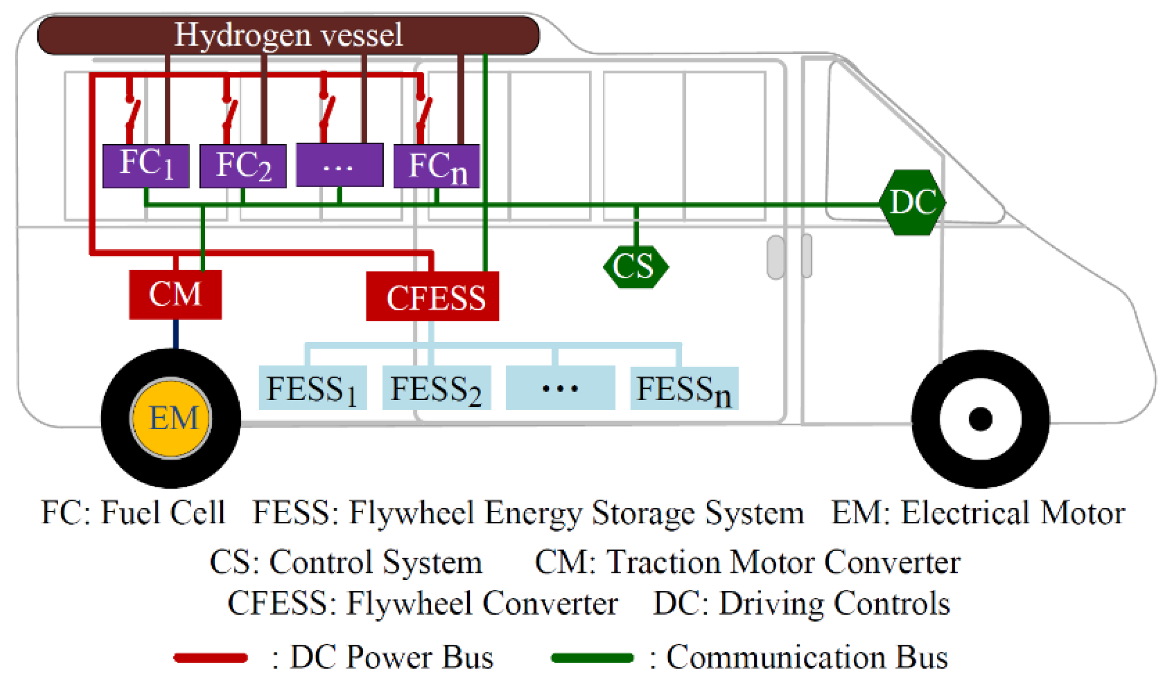 Sustainability 14 05401 g002
