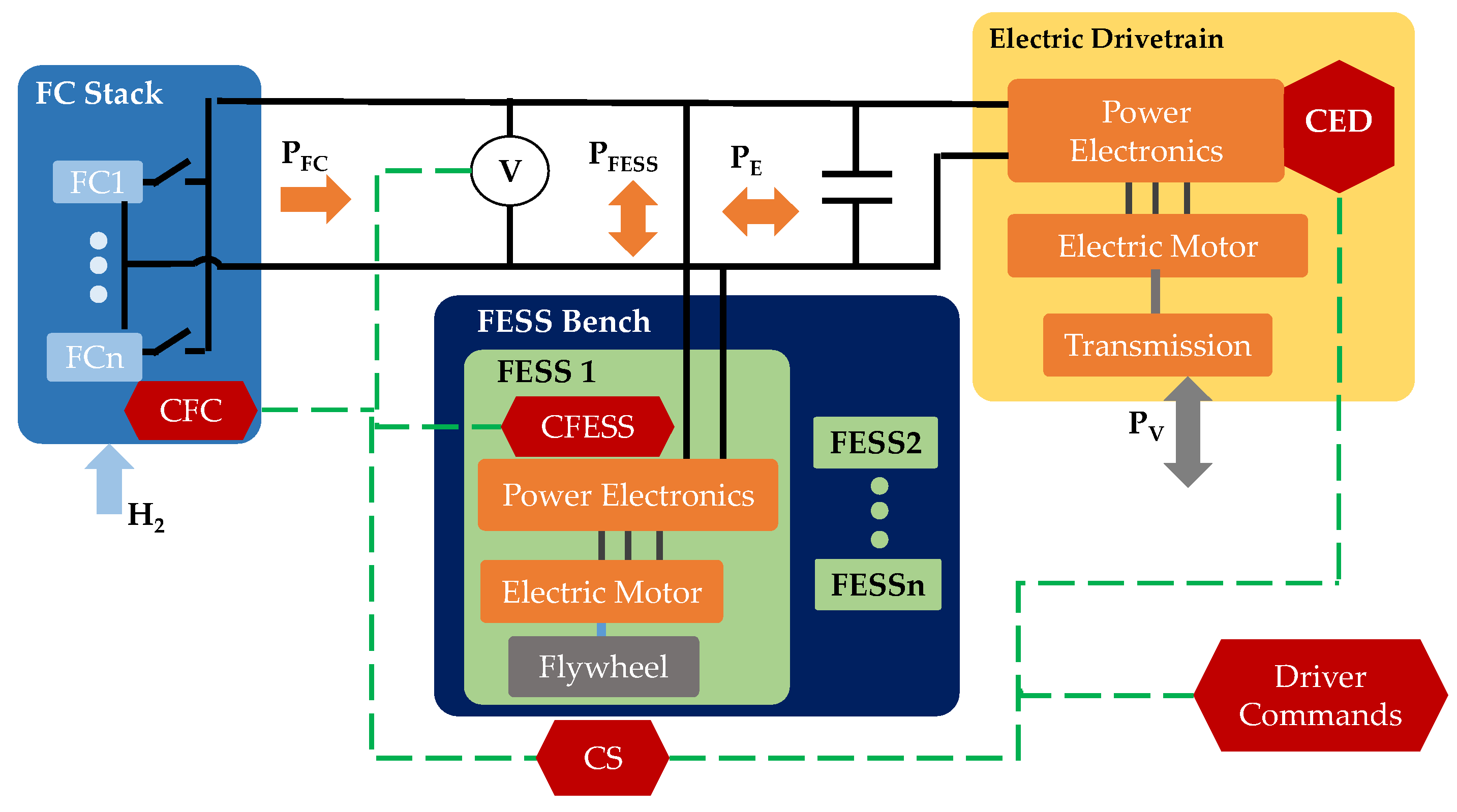 Sustainability 14 05401 g003