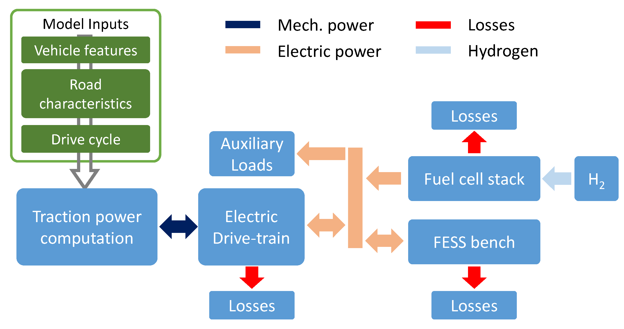 Sustainability 14 05401 g004