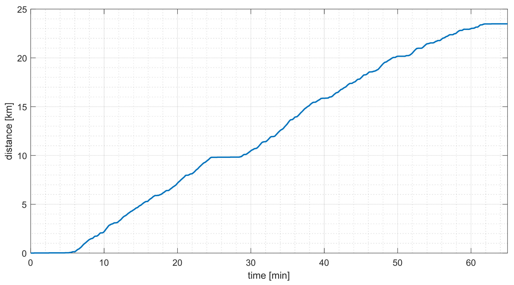 Sustainability 14 05401 g006