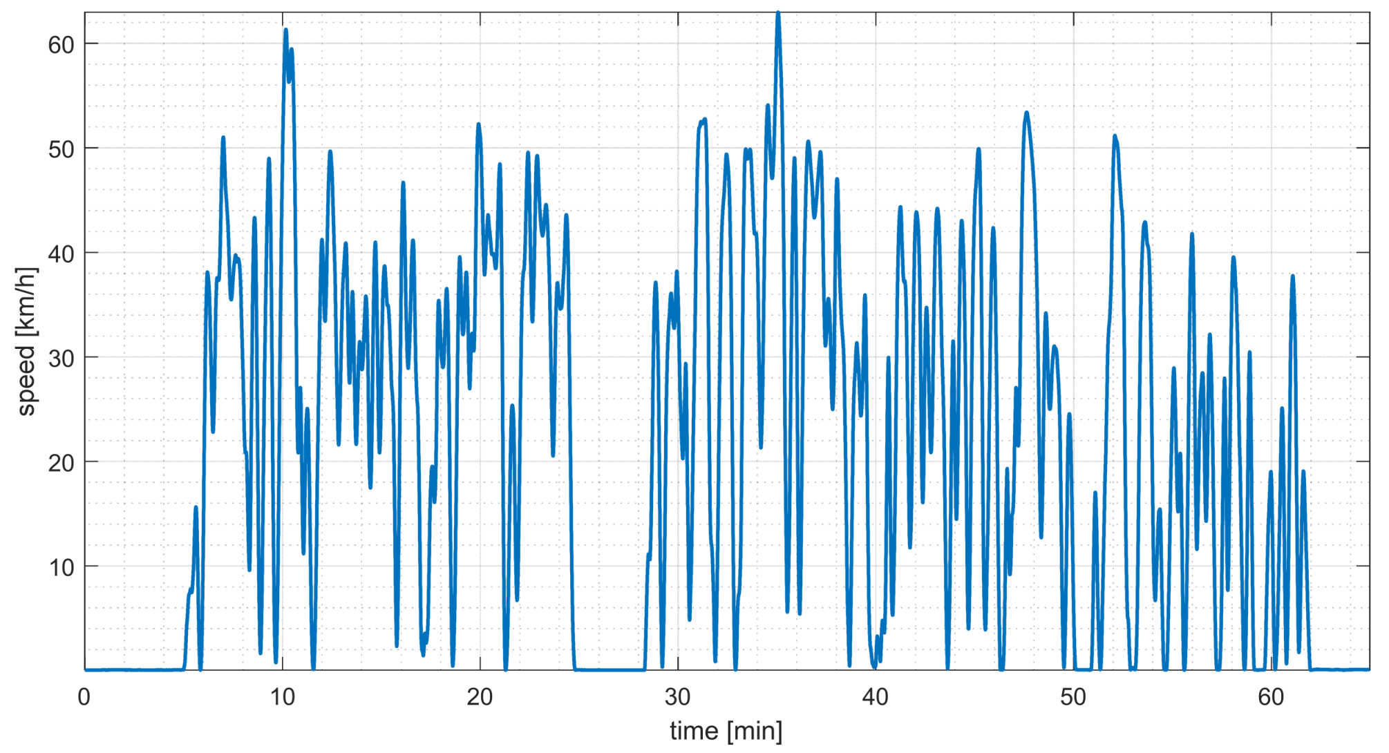 Sustainability 14 05401 g007