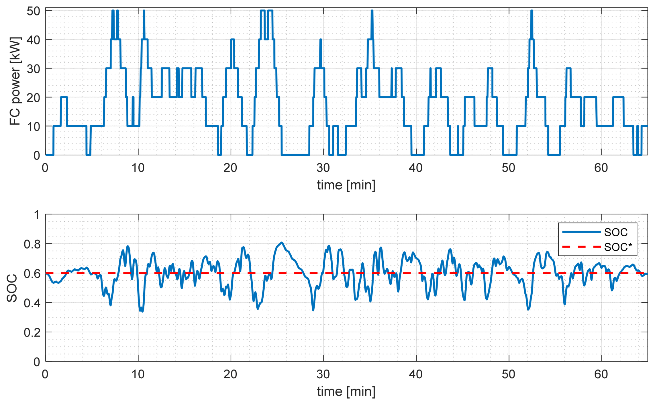 Sustainability 14 05401 g015