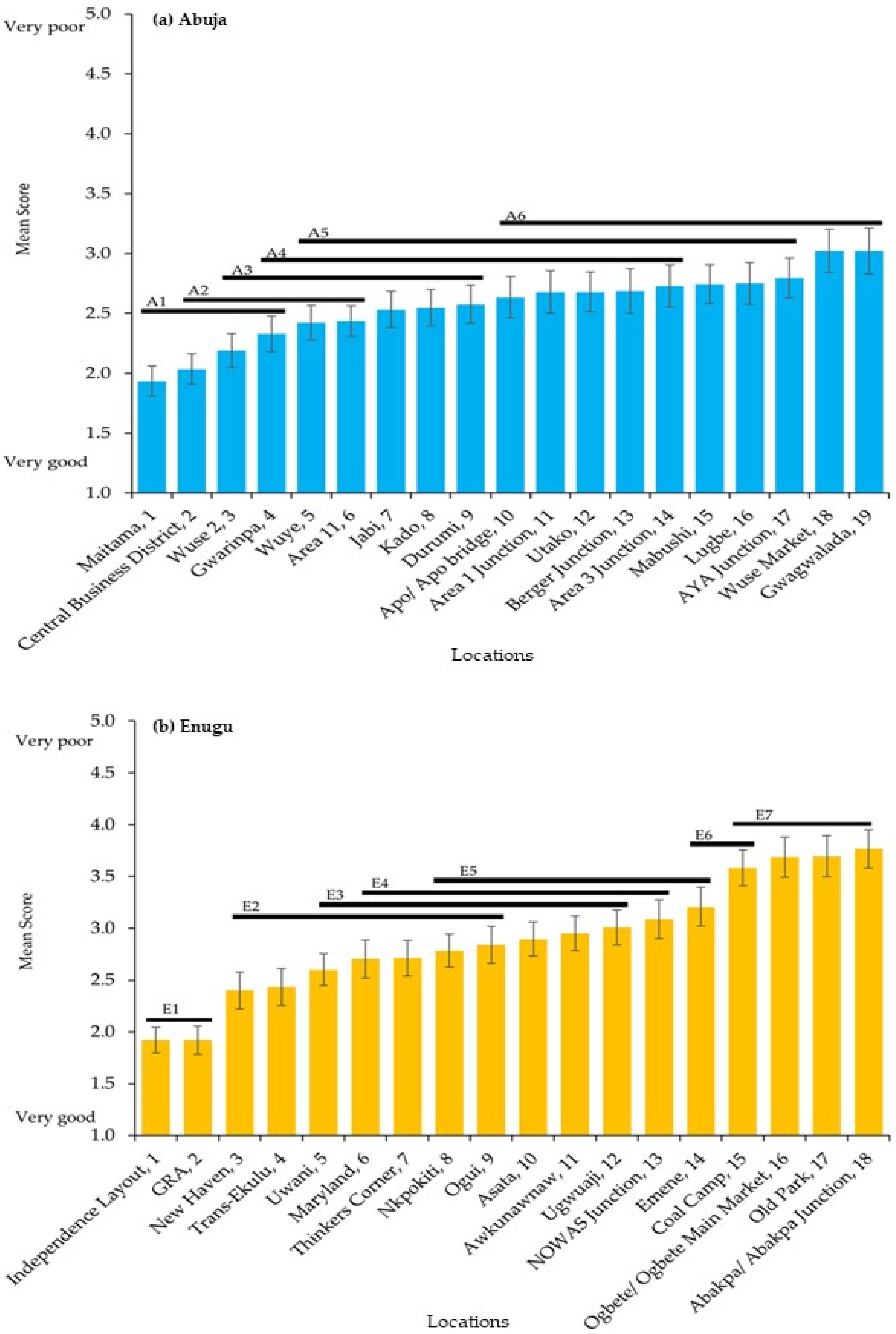 Sustainability 14 05403 g002 550