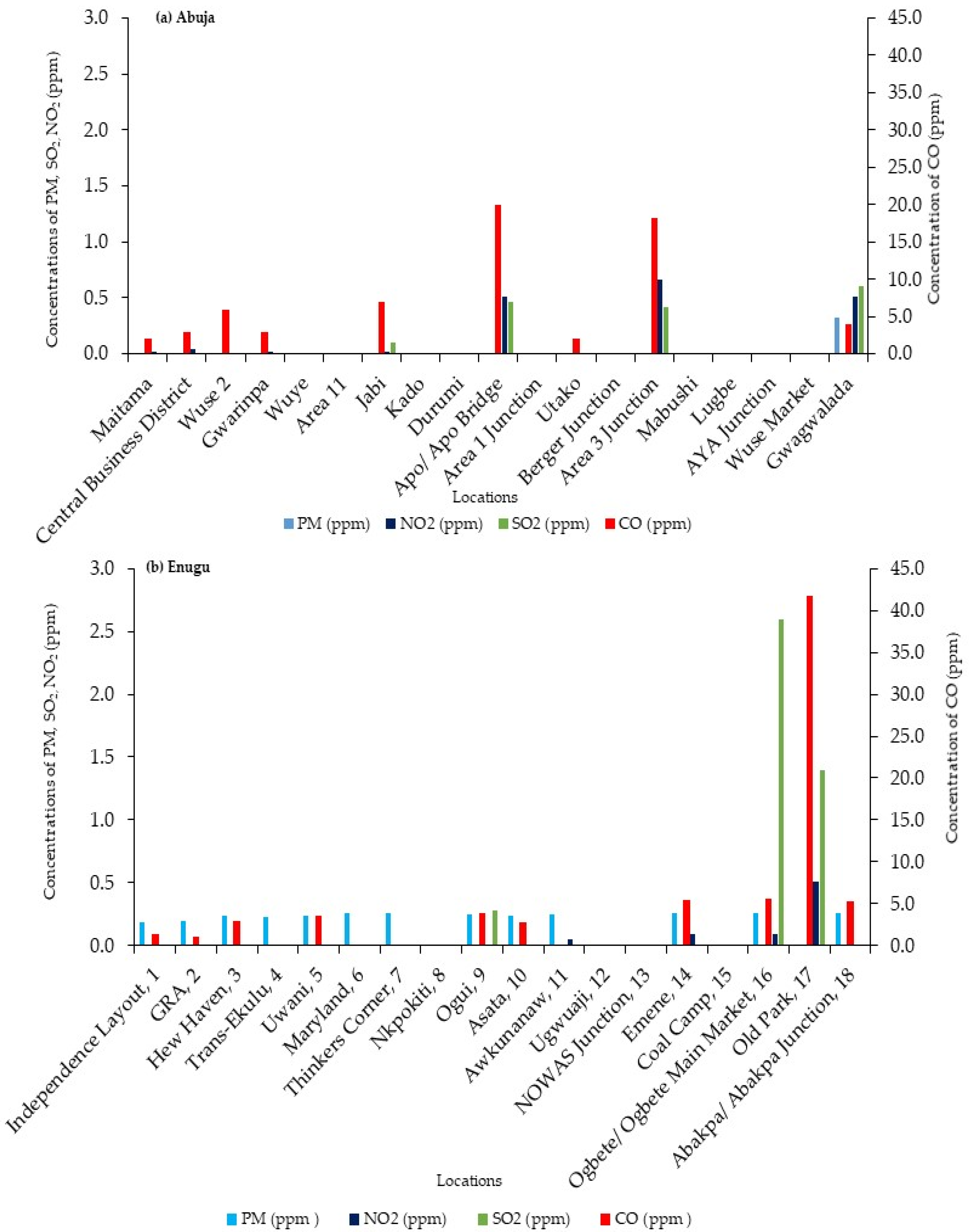 Sustainability 14 05403 g003 550