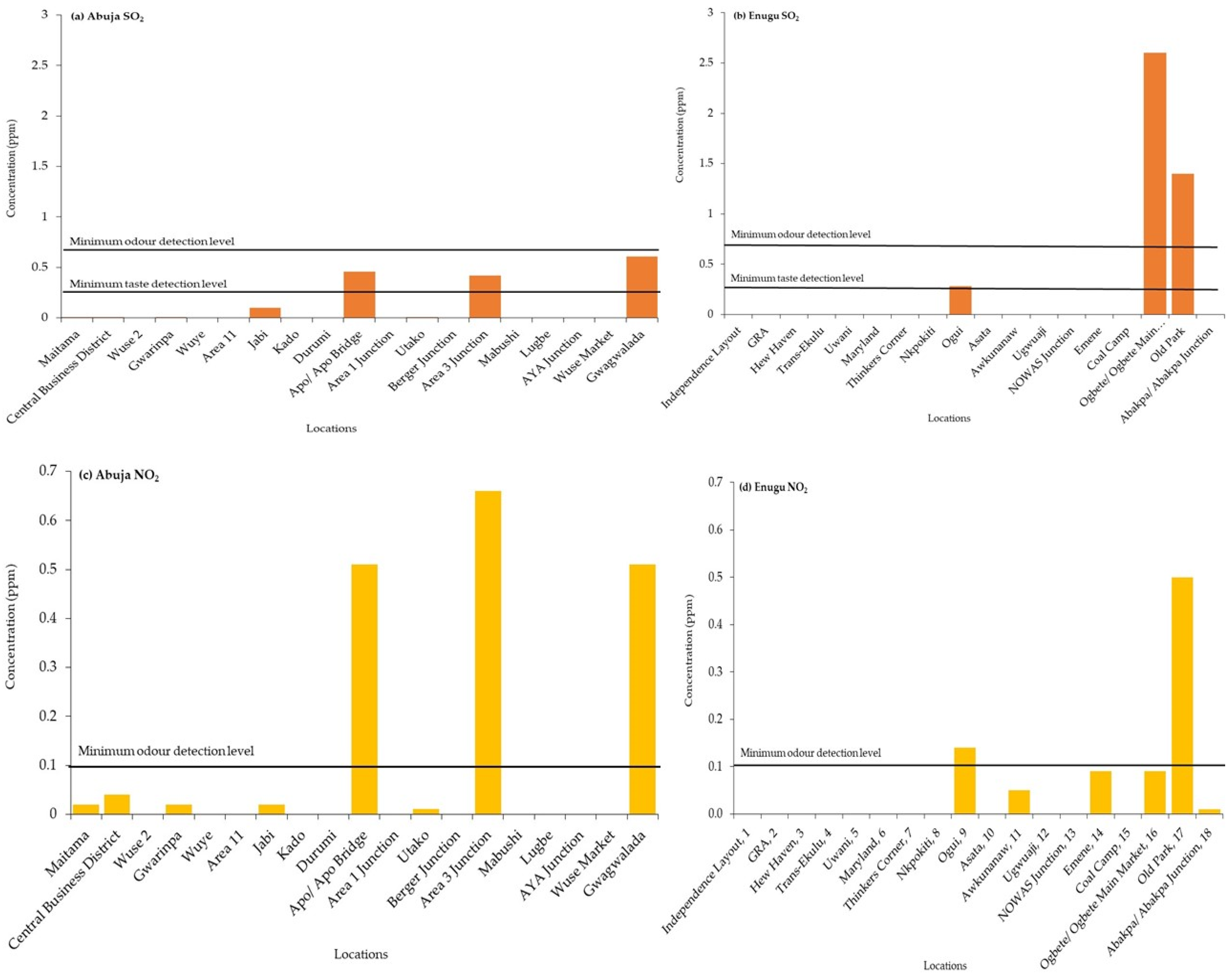 Sustainability 14 05403 g004 550
