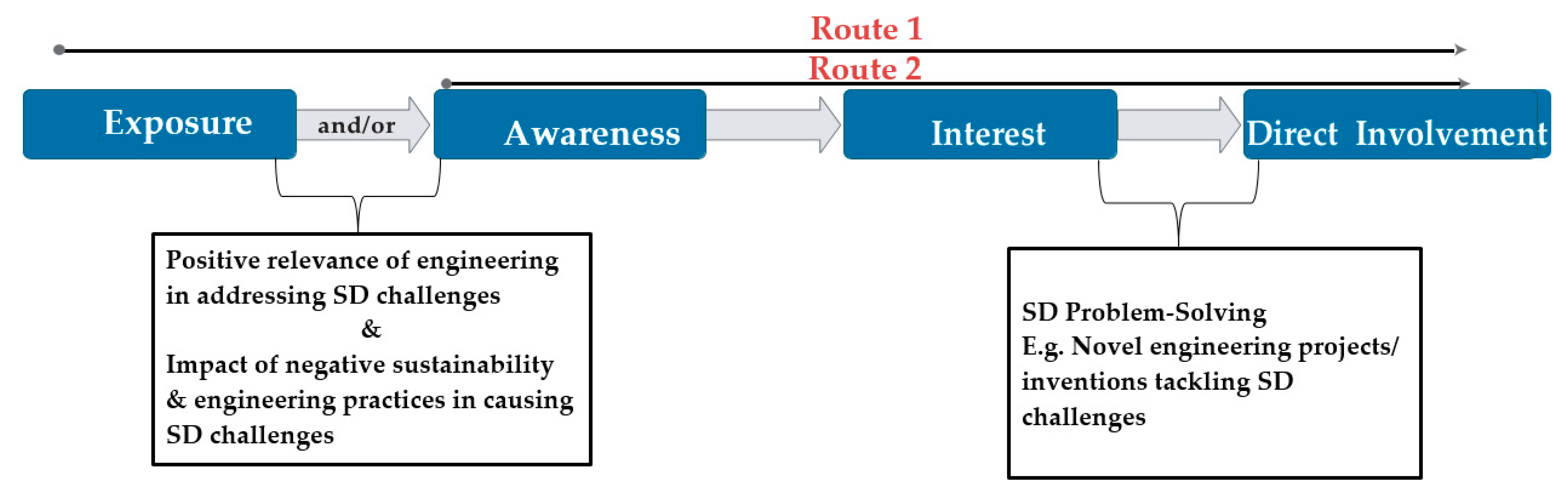 Sustainability 14 05407 g002 550