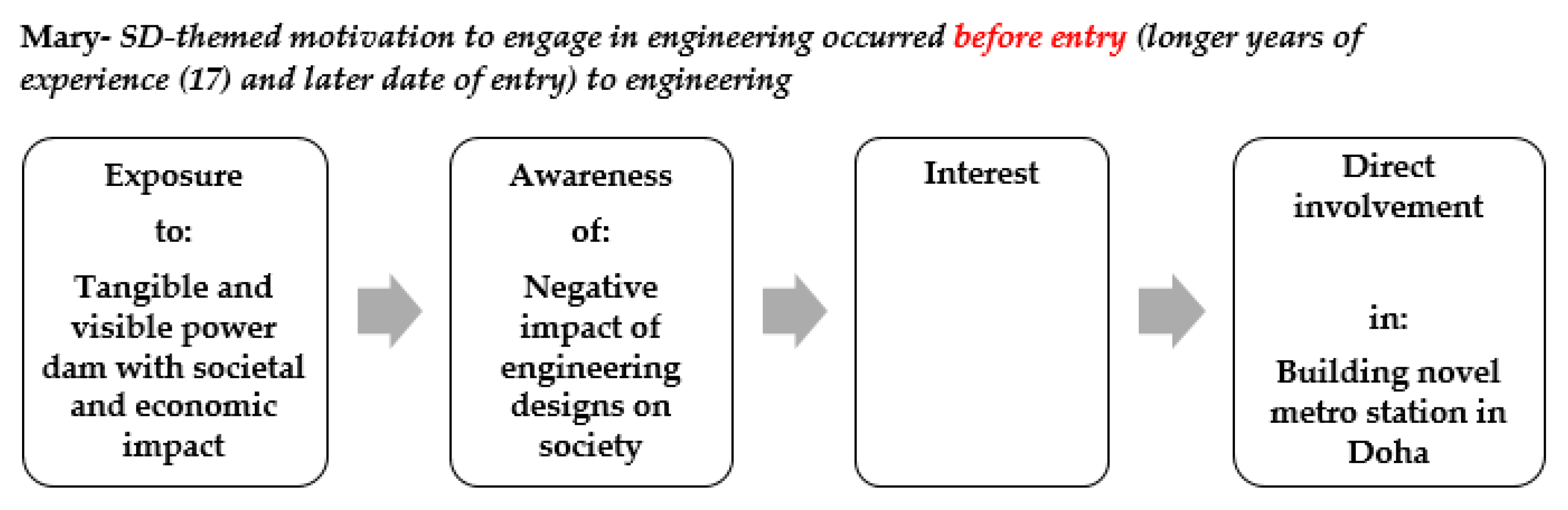 Sustainability 14 05407 g004 550