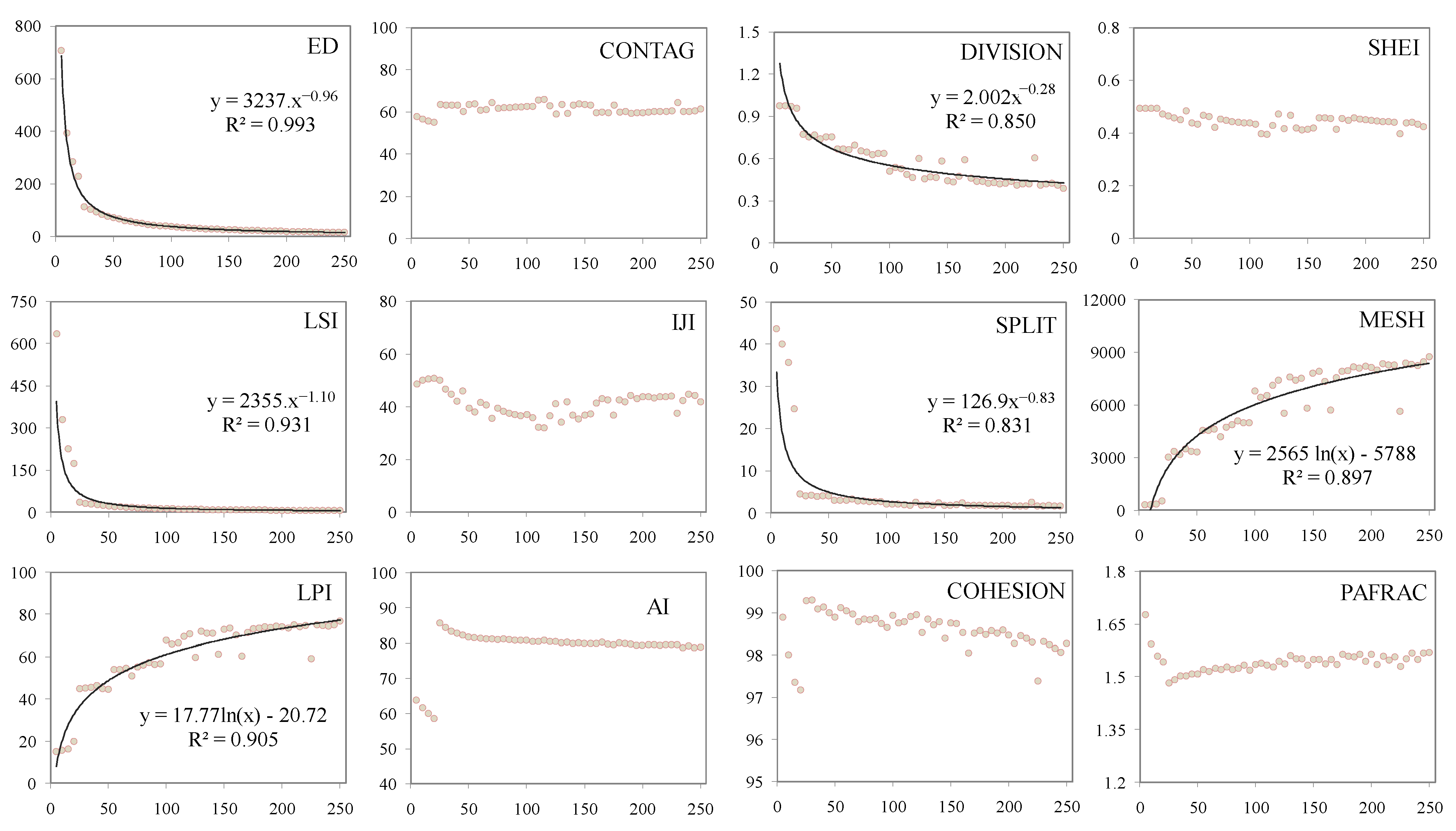 Sustainability 14 05408 g003
